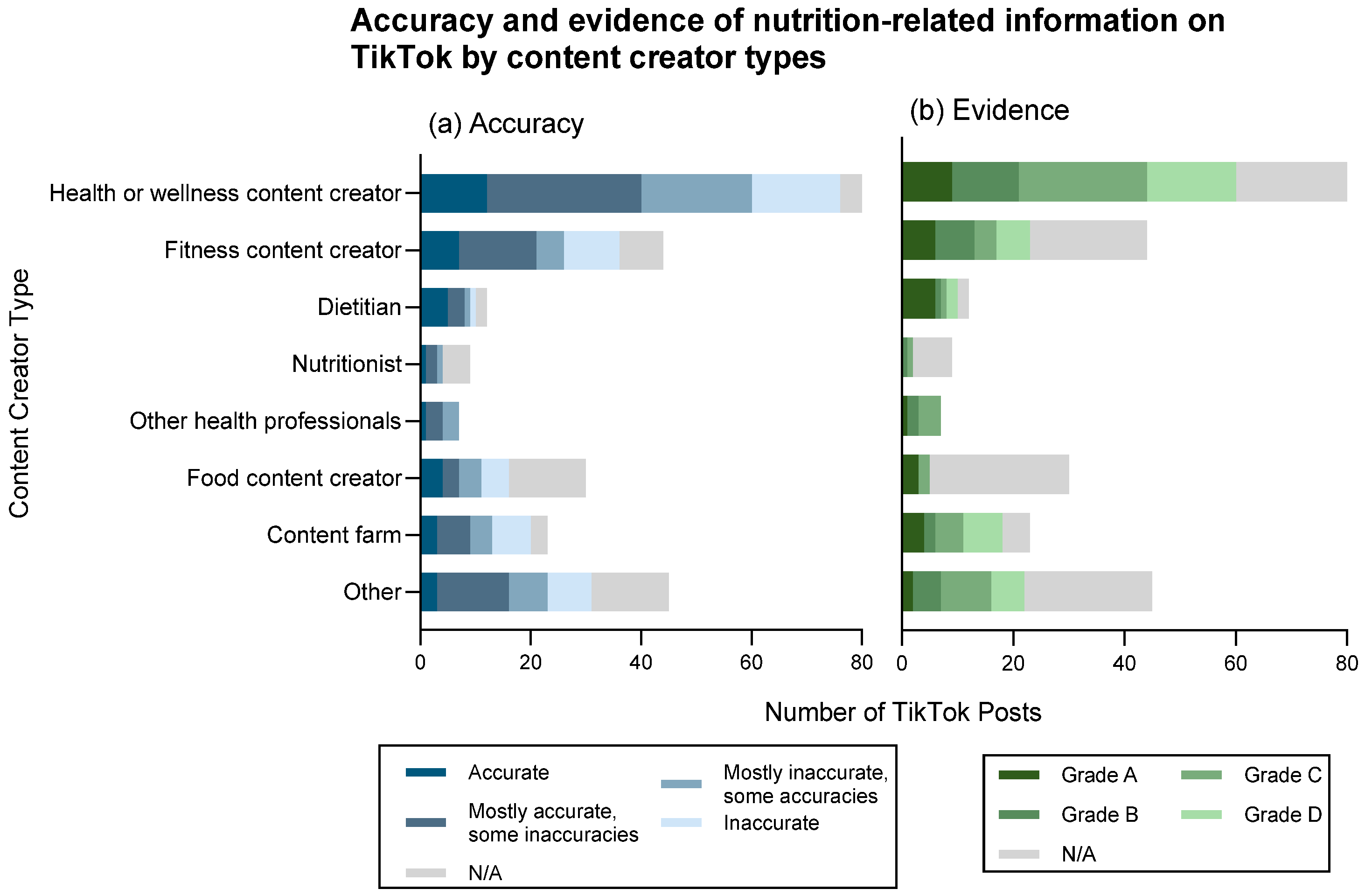 Nutrients 17 00781 g004