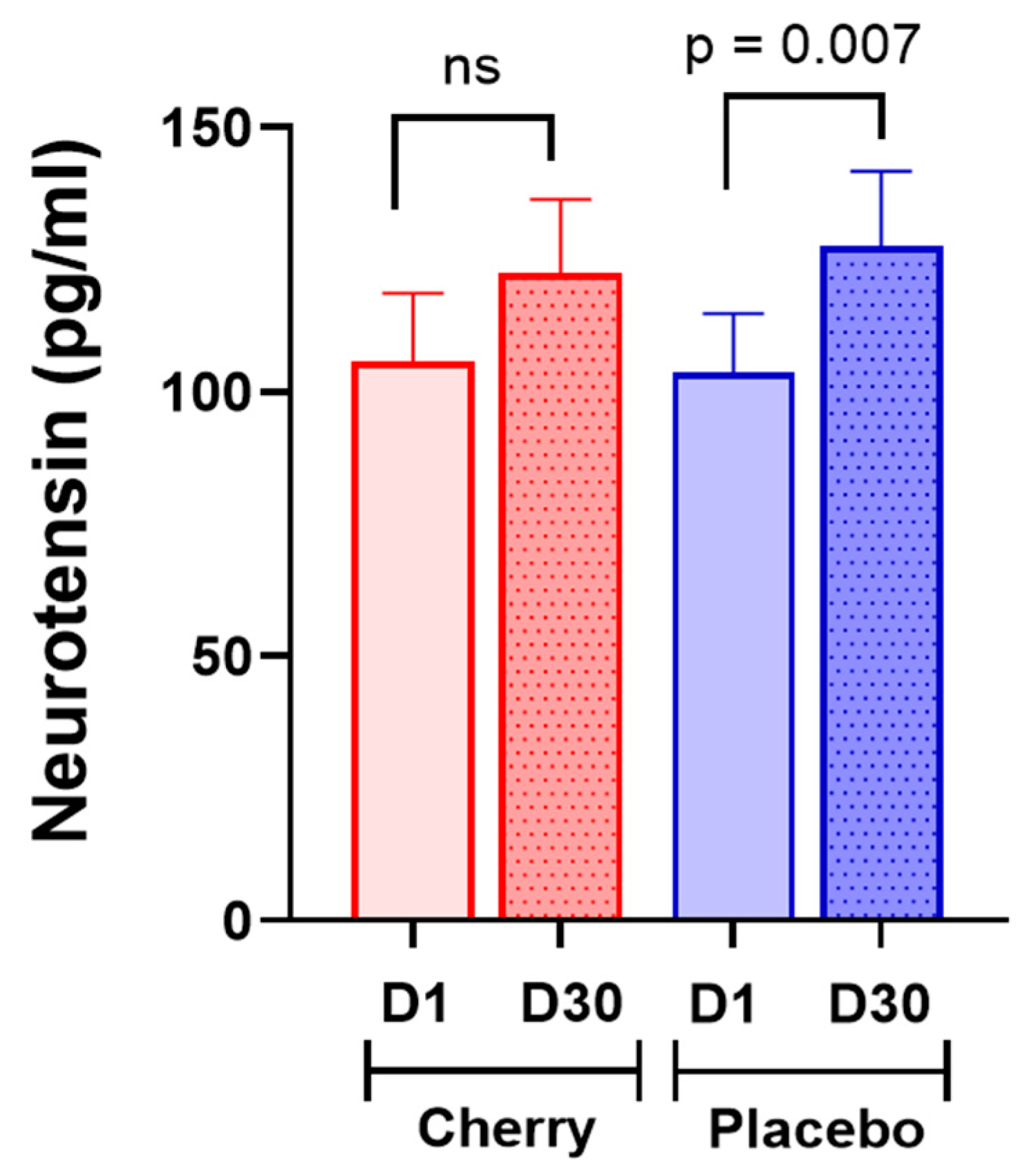 Nutrients 17 00784 g003