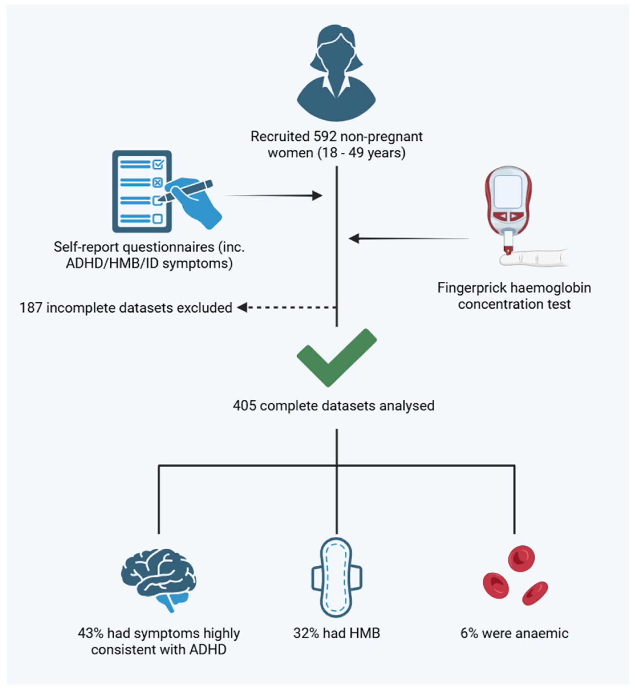 Nutrients 17 00785 g001