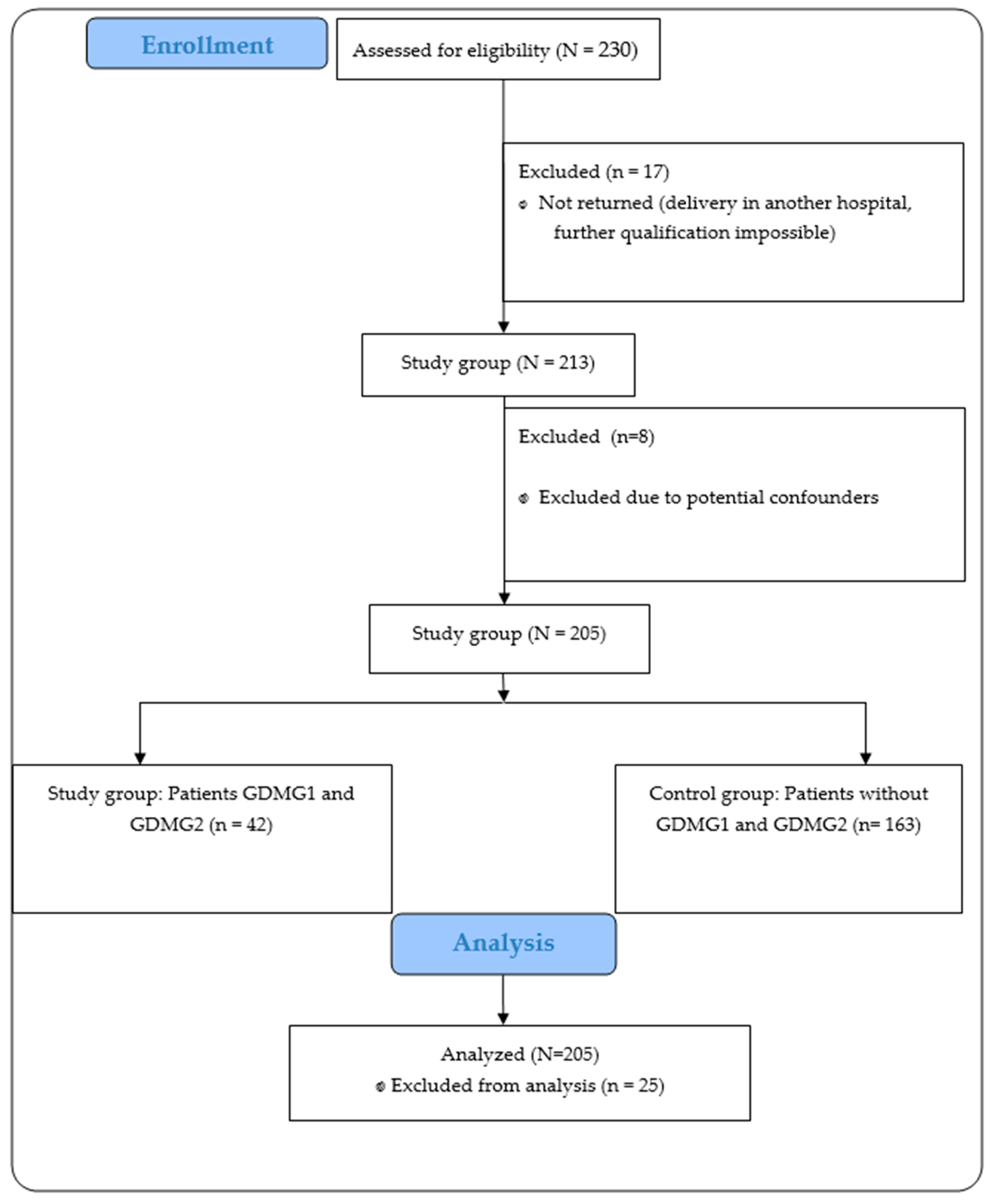 Nutrients 17 00786 g001
