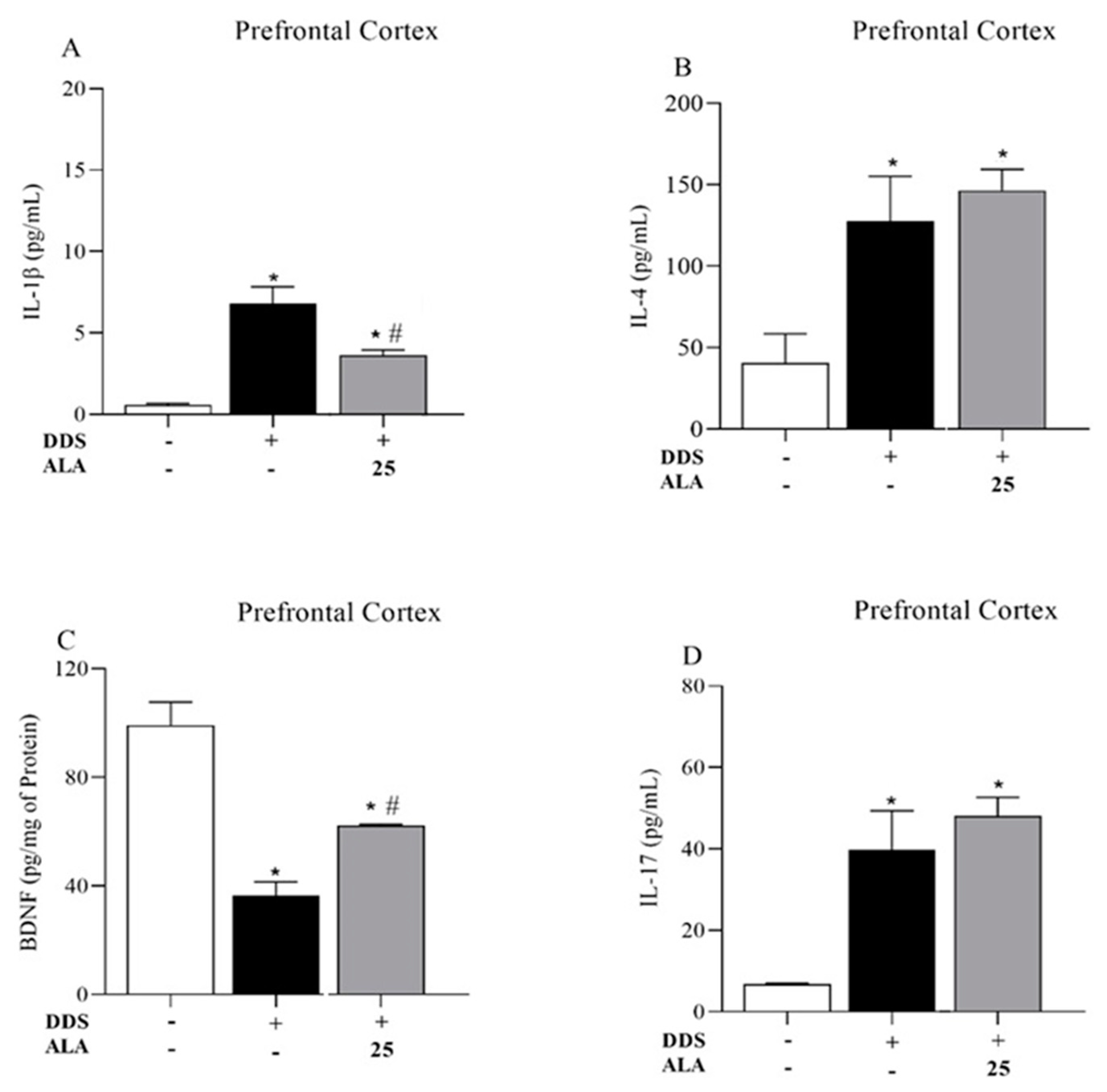 Nutrients 17 00791 g003
