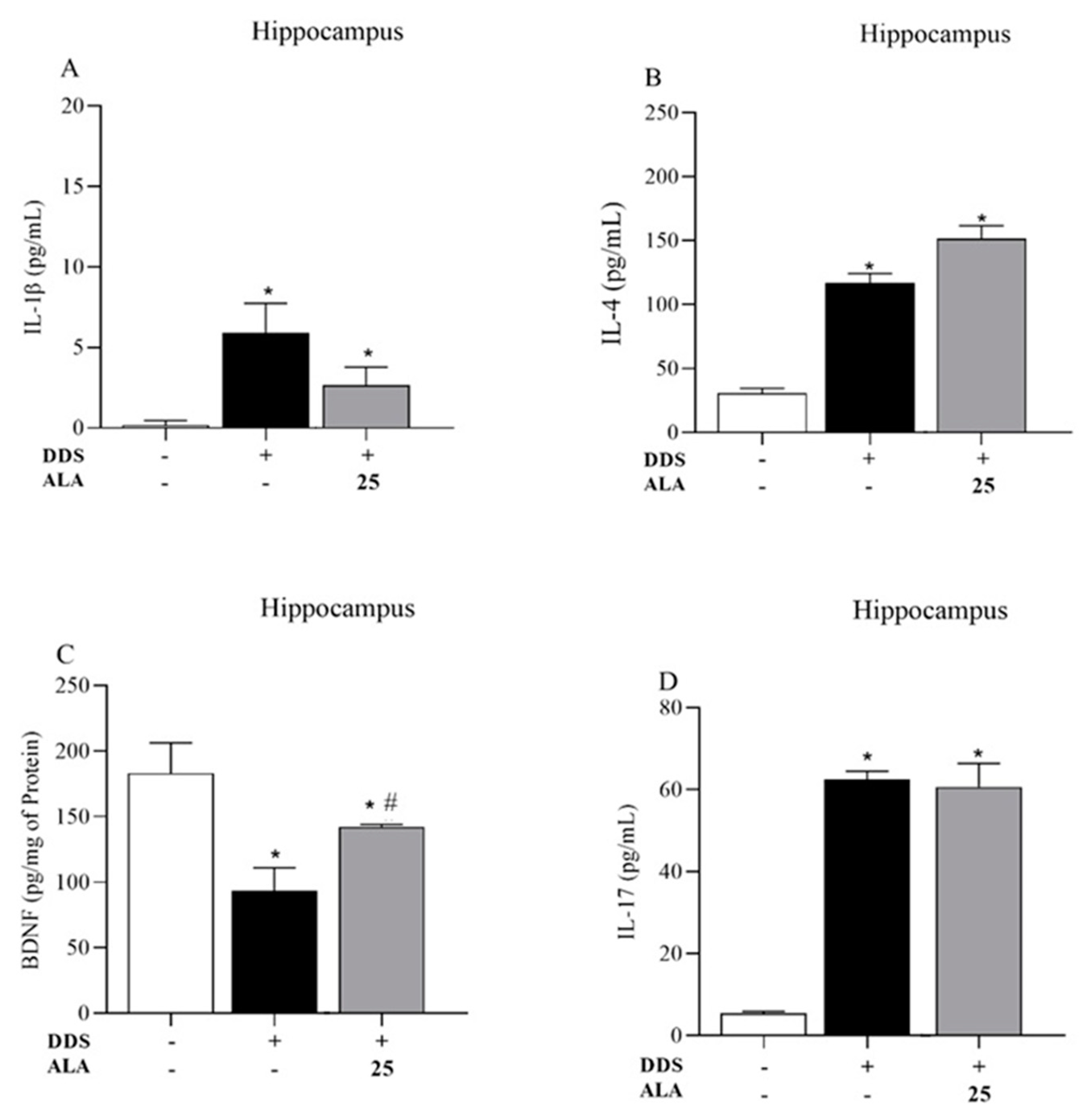 Nutrients 17 00791 g004