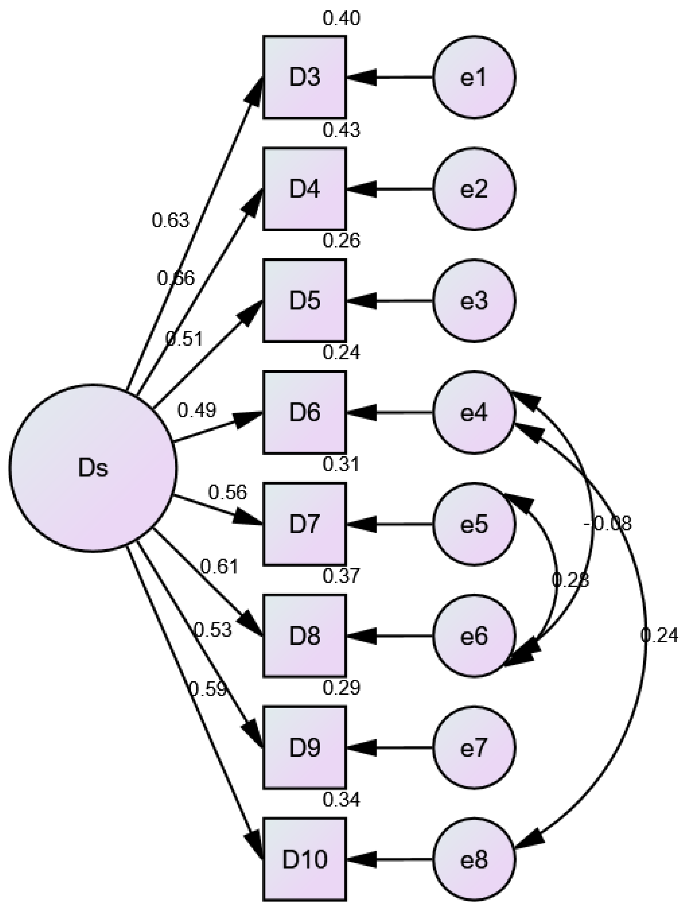 Nutrients 17 00795 g002