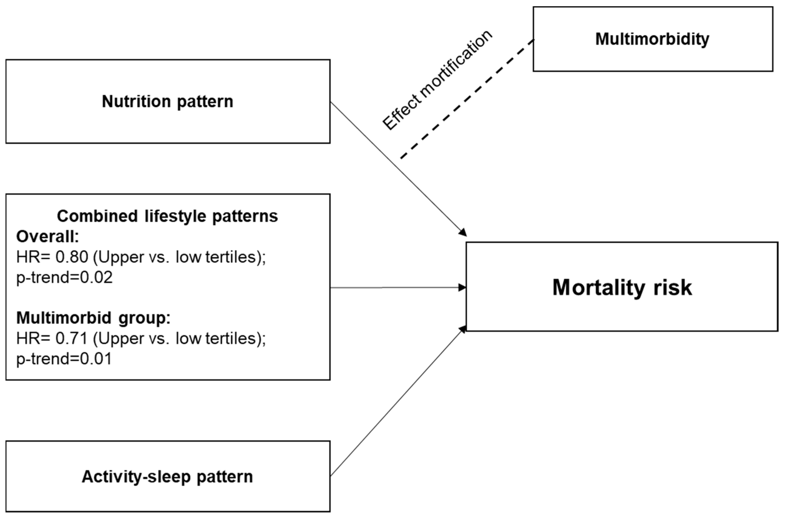 Nutrients 17 00796 g002