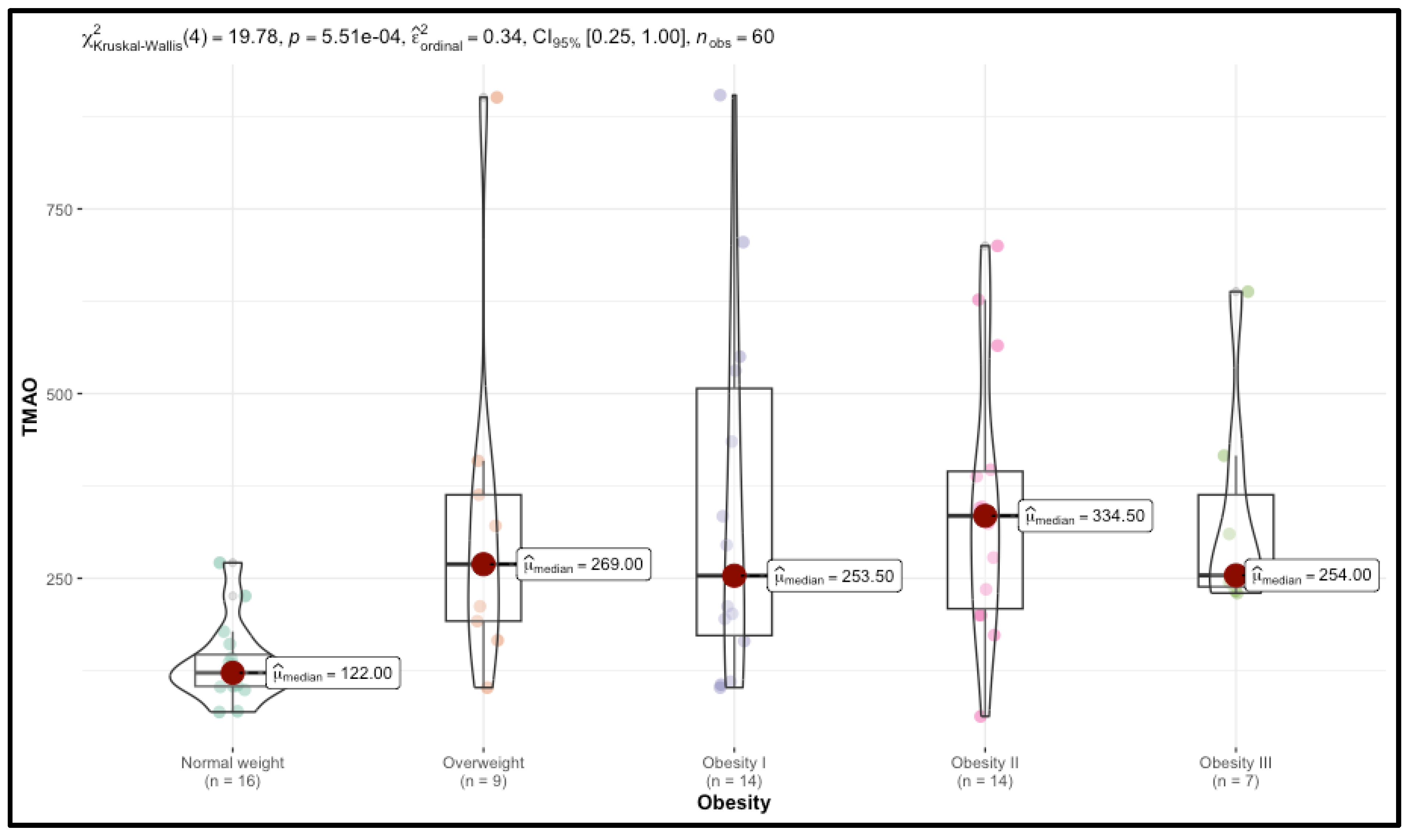 Nutrients 17 00798 g003
