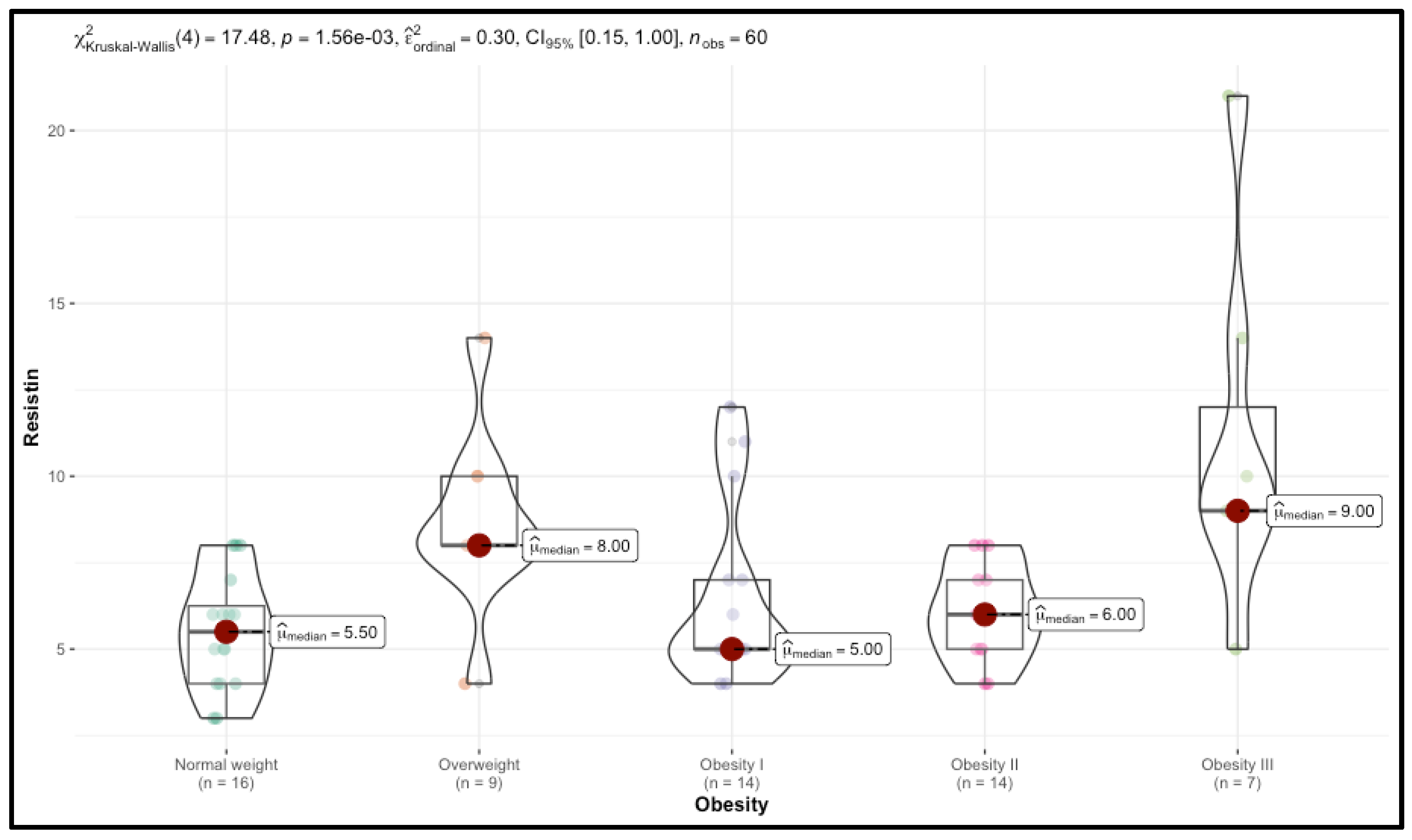 Nutrients 17 00798 g004
