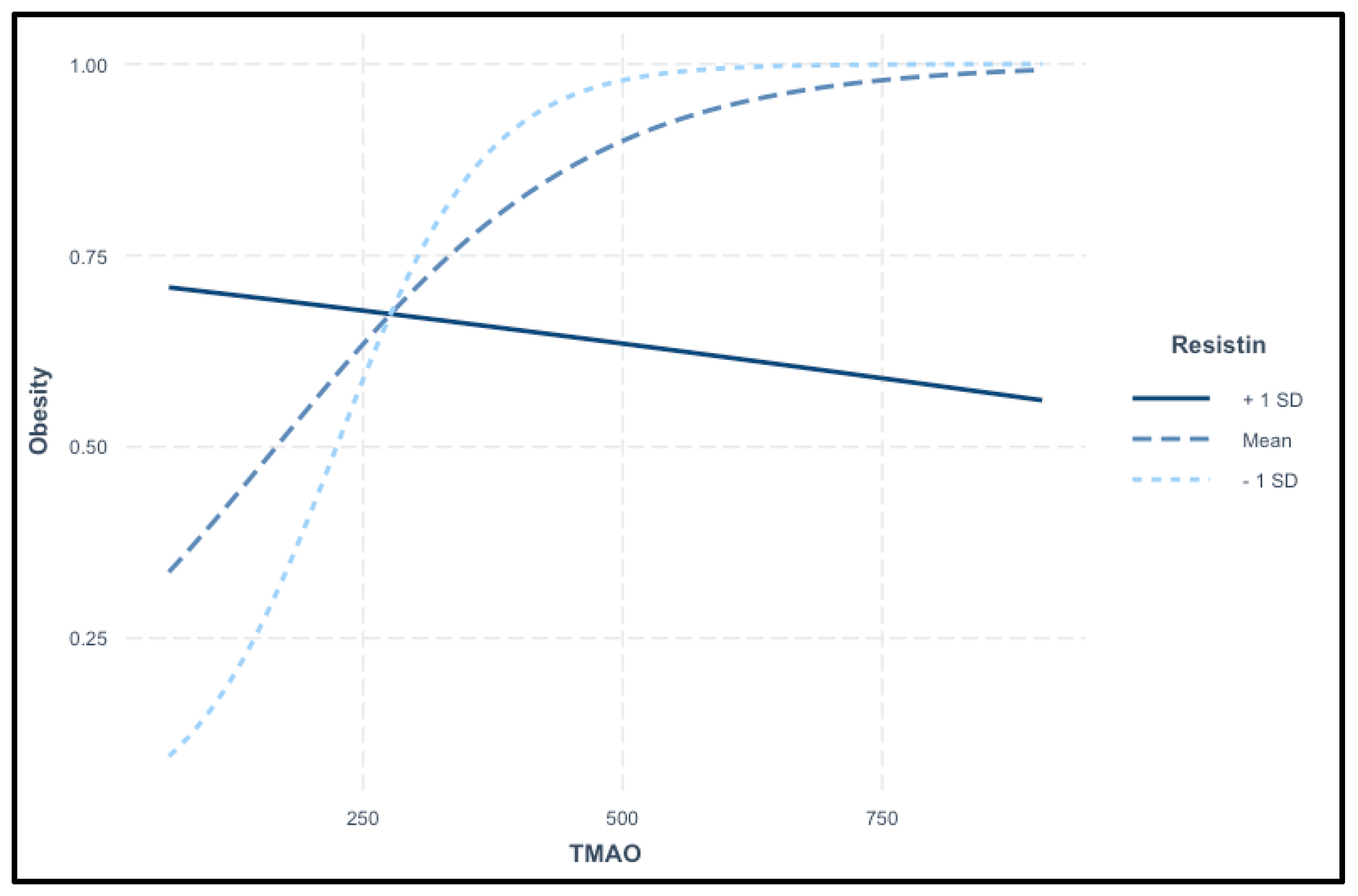 Nutrients 17 00798 g007