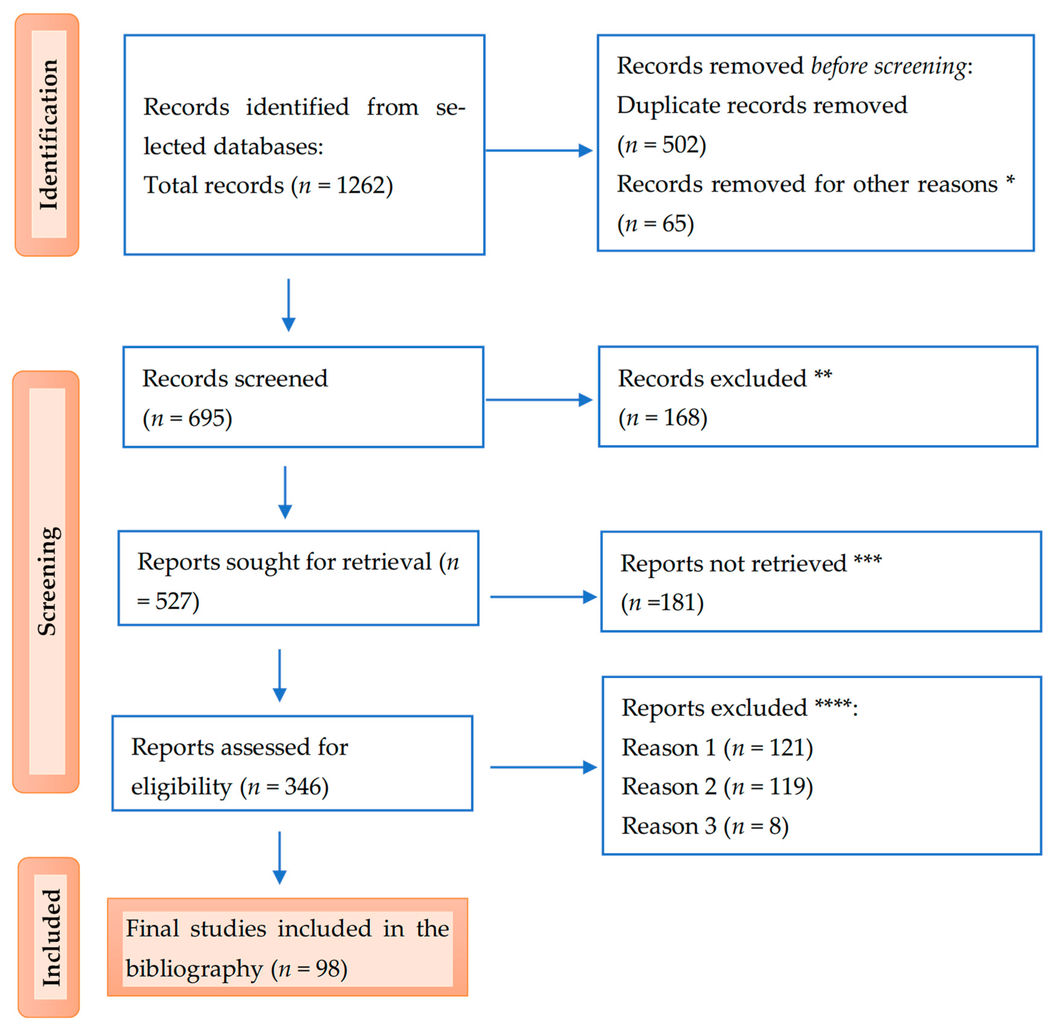 Nutrients 17 00803 g002