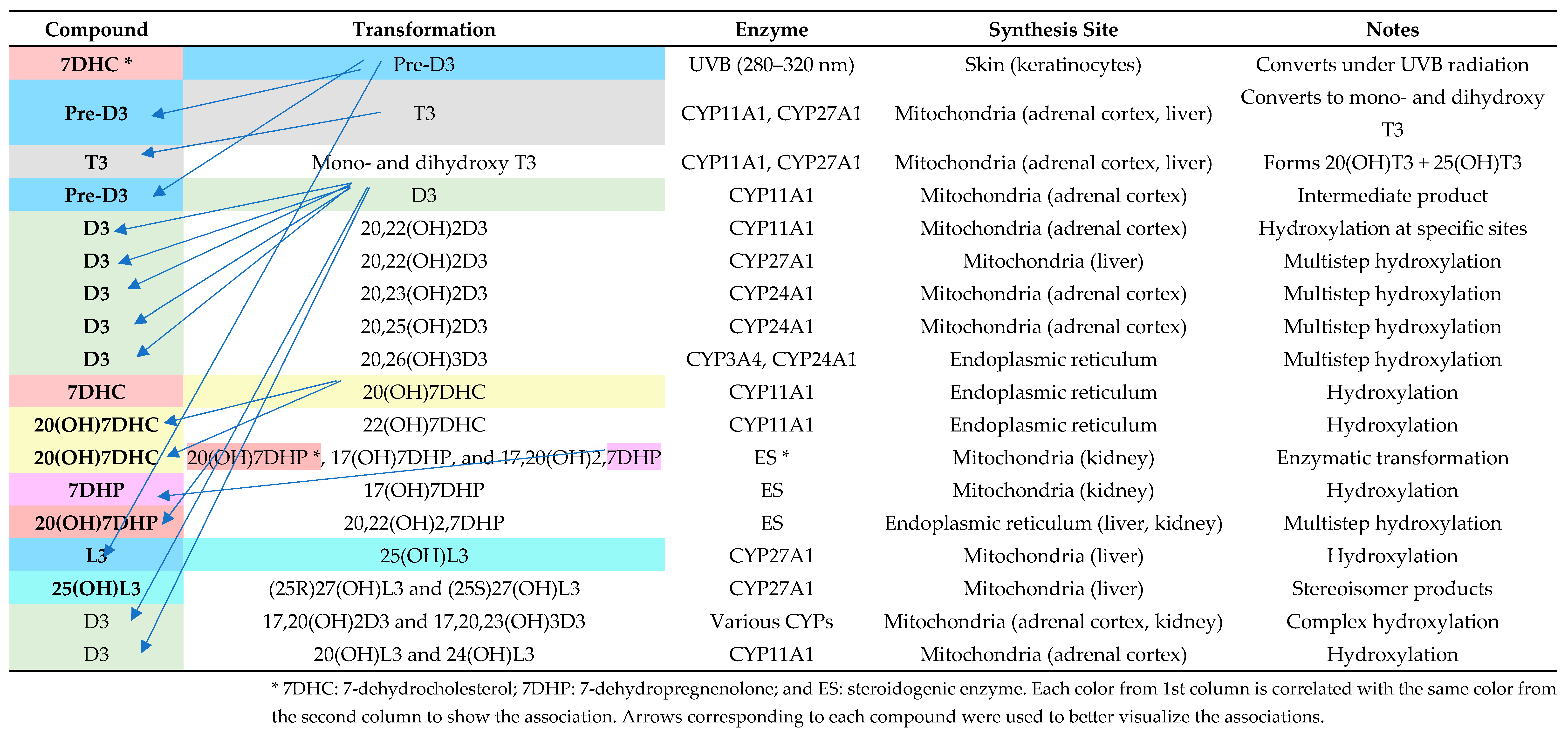 Nutrients 17 00803 g004