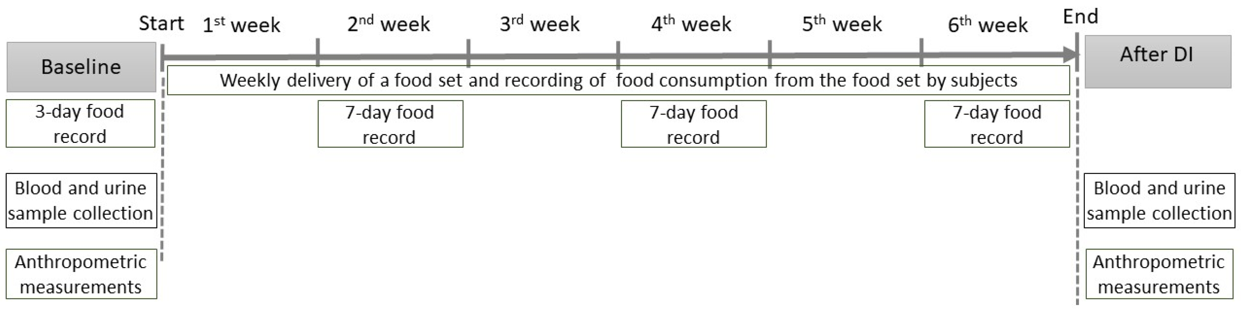Nutrients 17 00806 g002