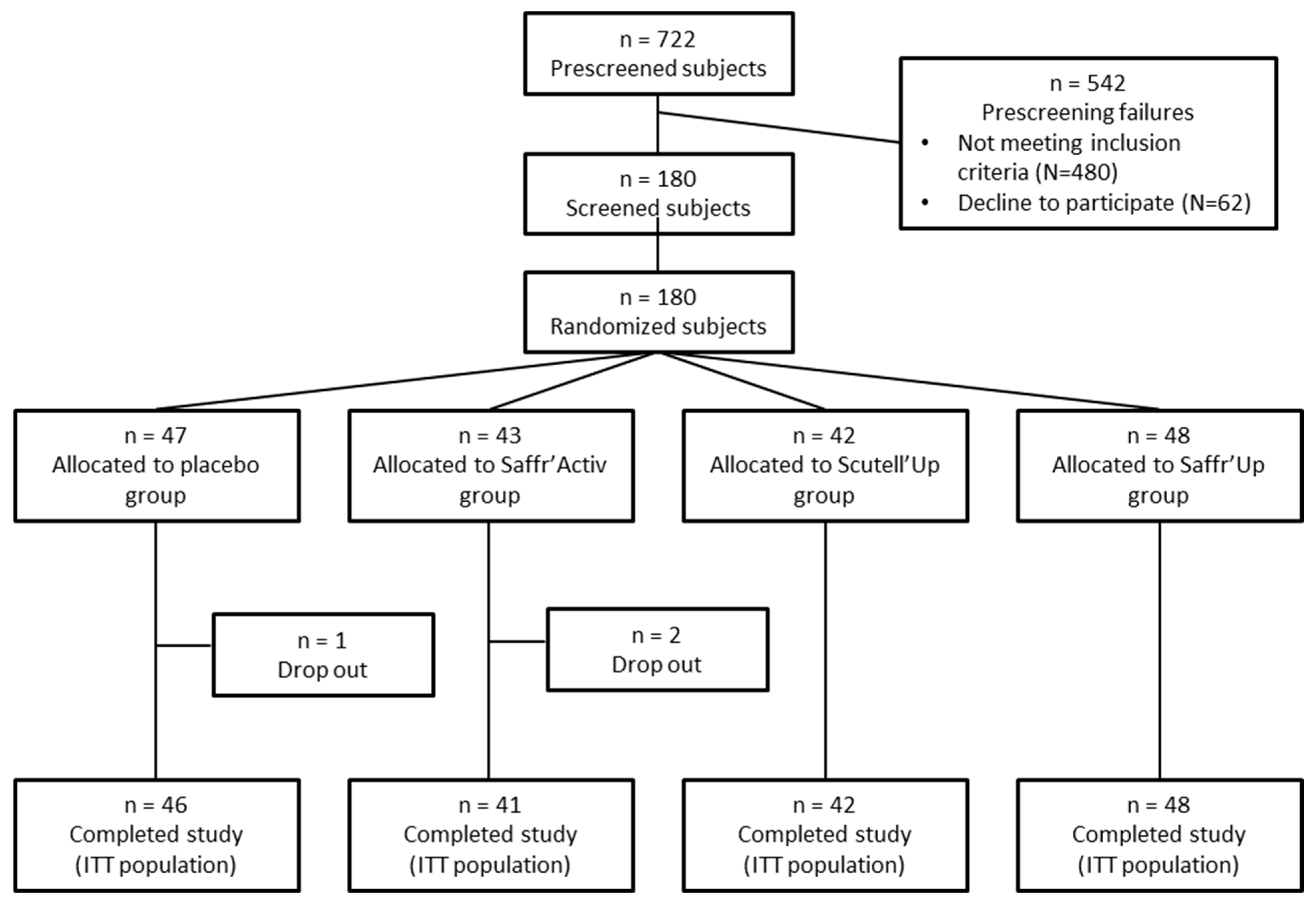 Nutrients 17 00809 g001
