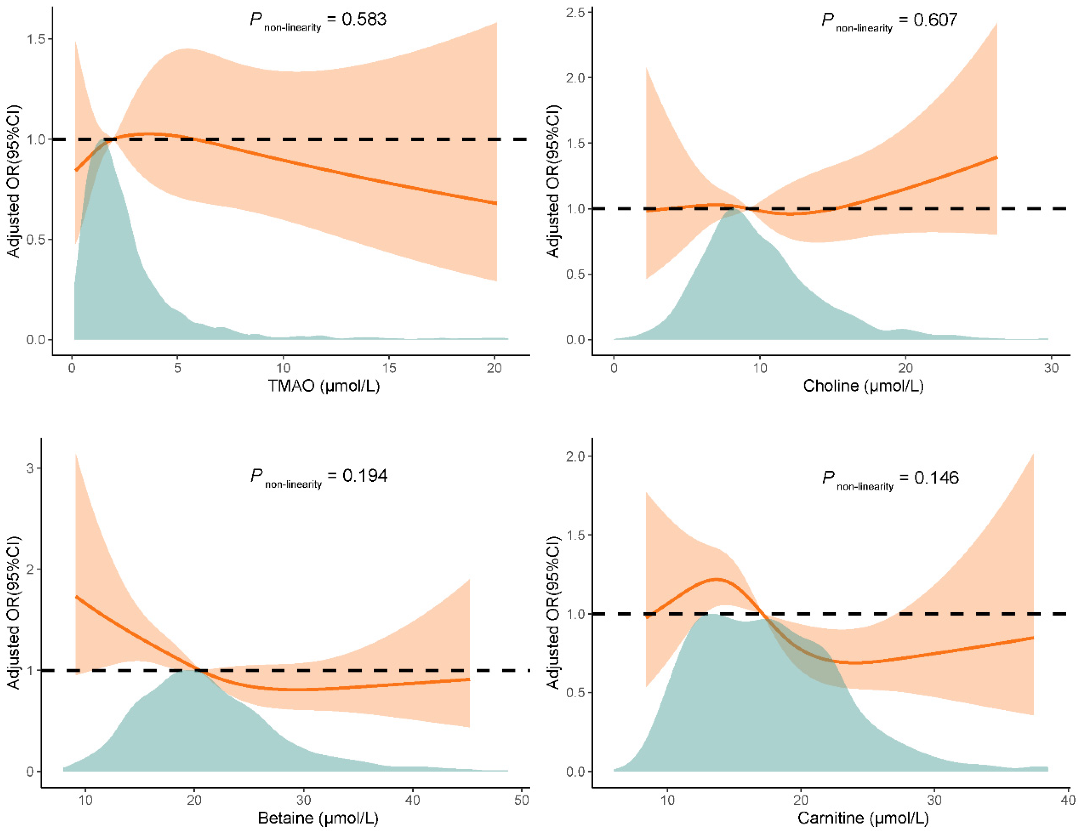 Nutrients 17 00810 g001