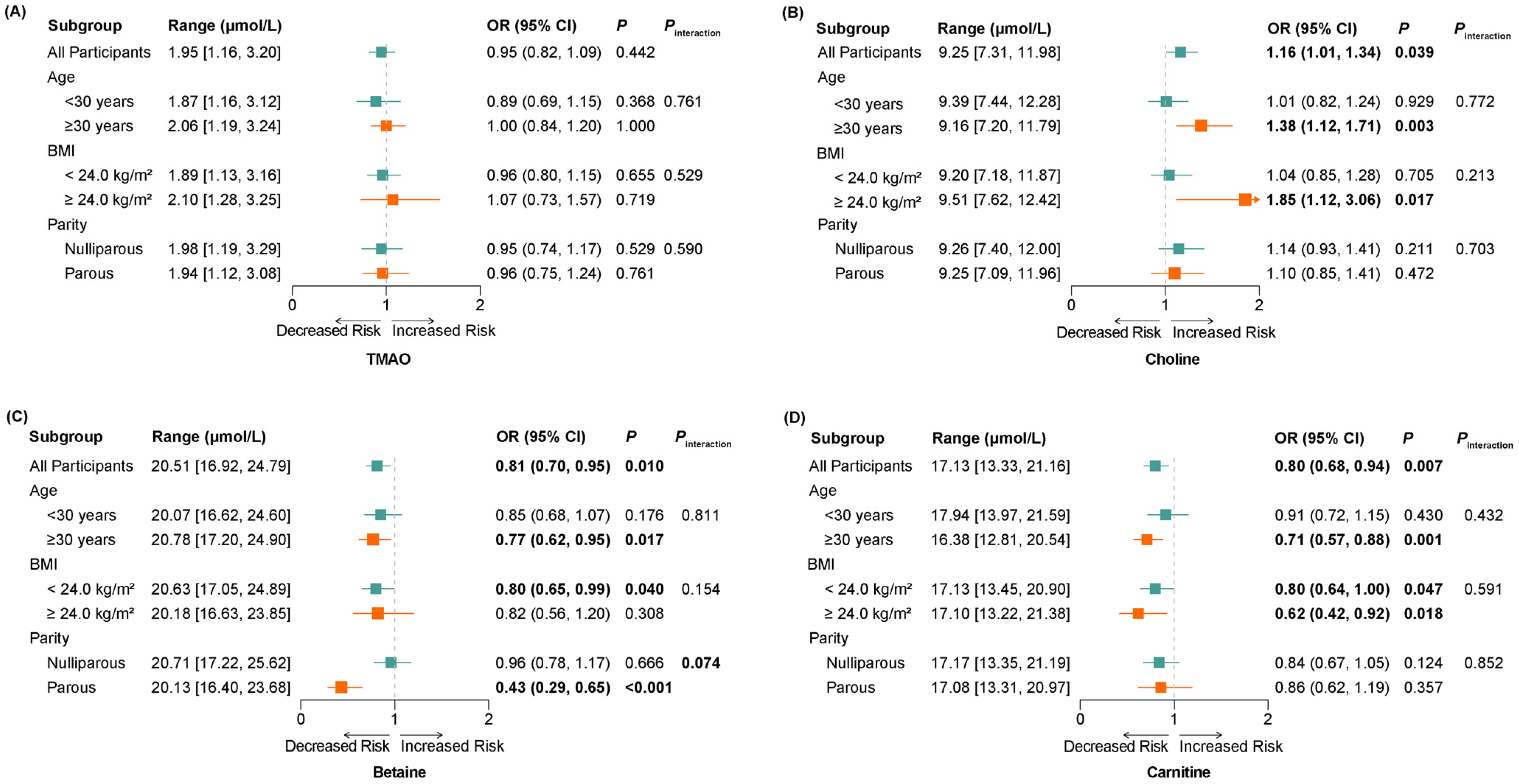 Nutrients 17 00810 g002