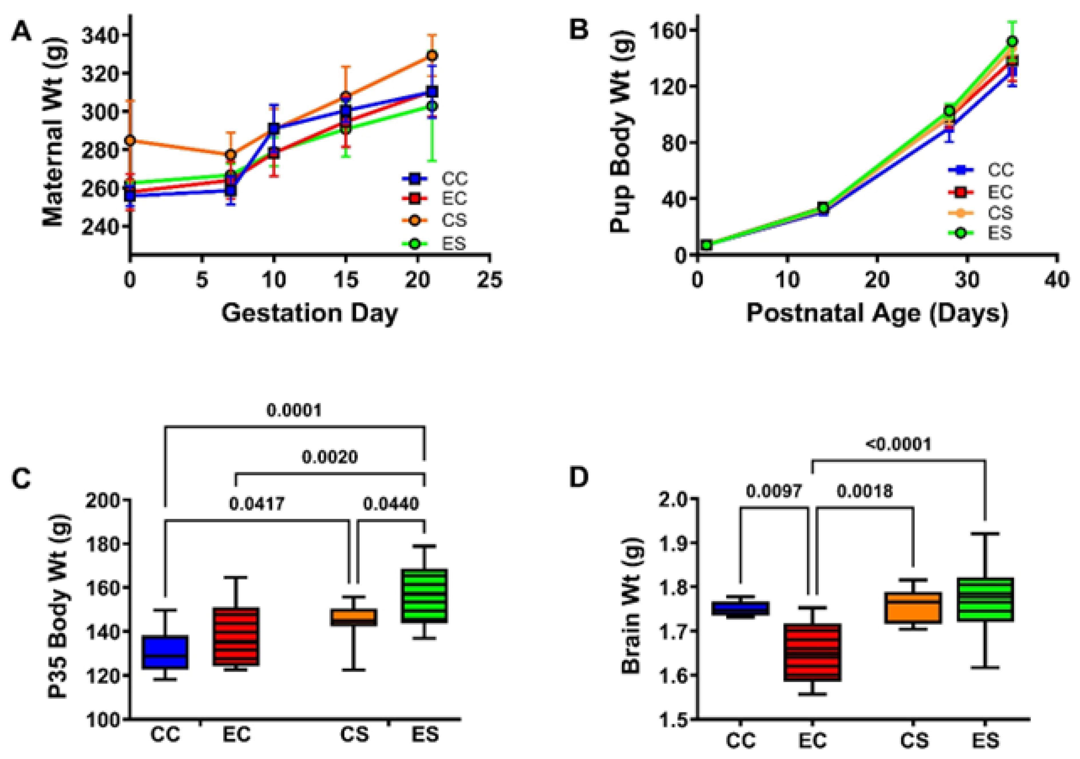 Nutrients 17 00812 g001