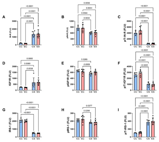 Nutrients 17 00812 g005