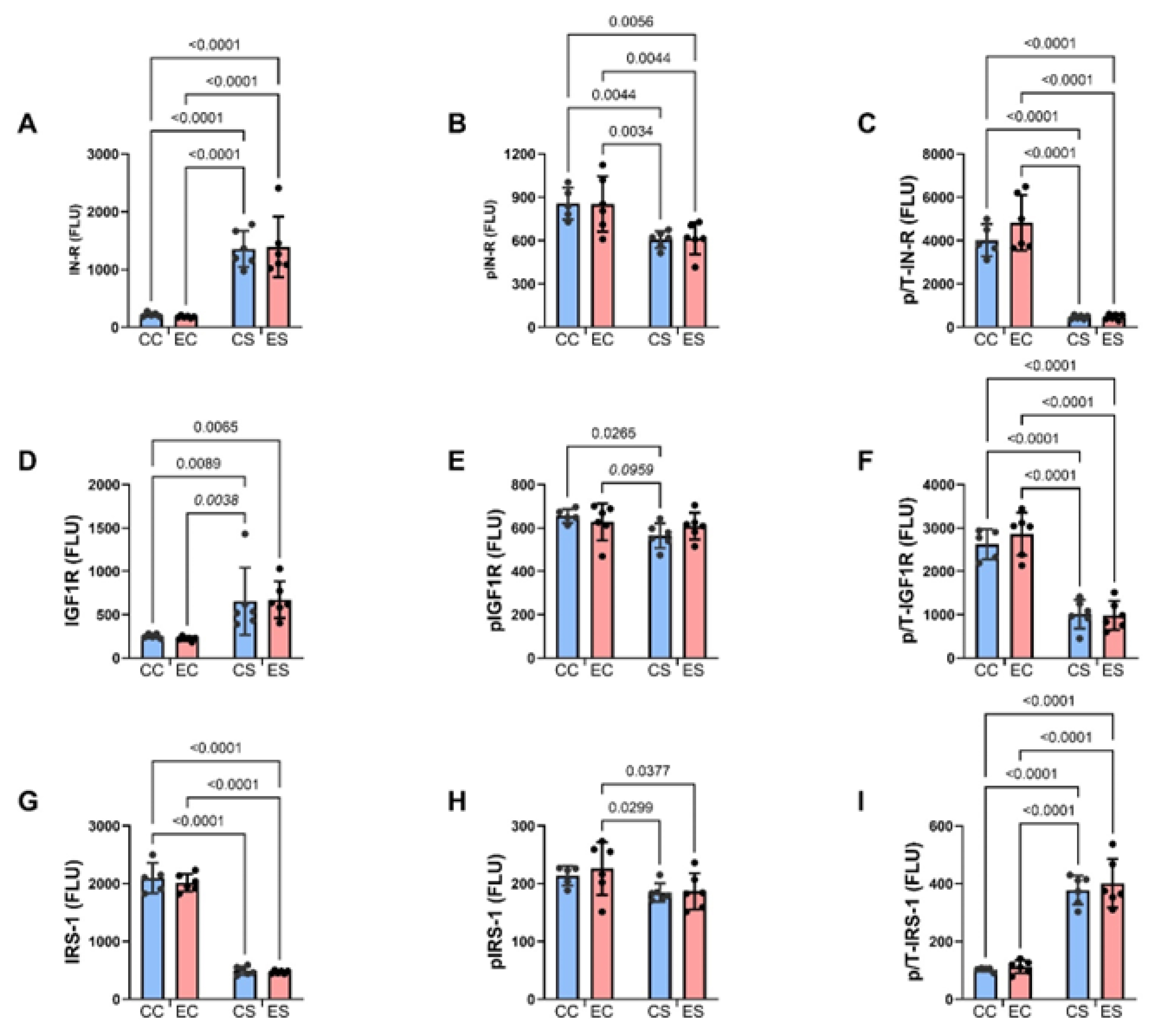 Nutrients 17 00812 g005