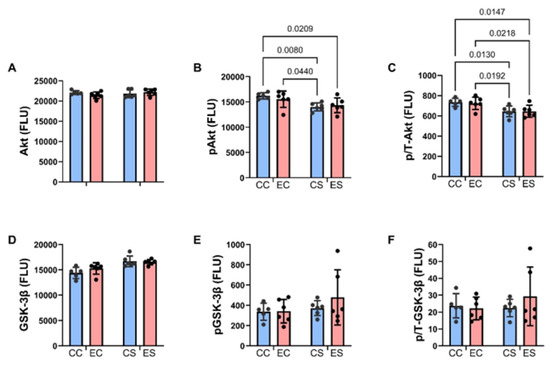 Nutrients 17 00812 g006
