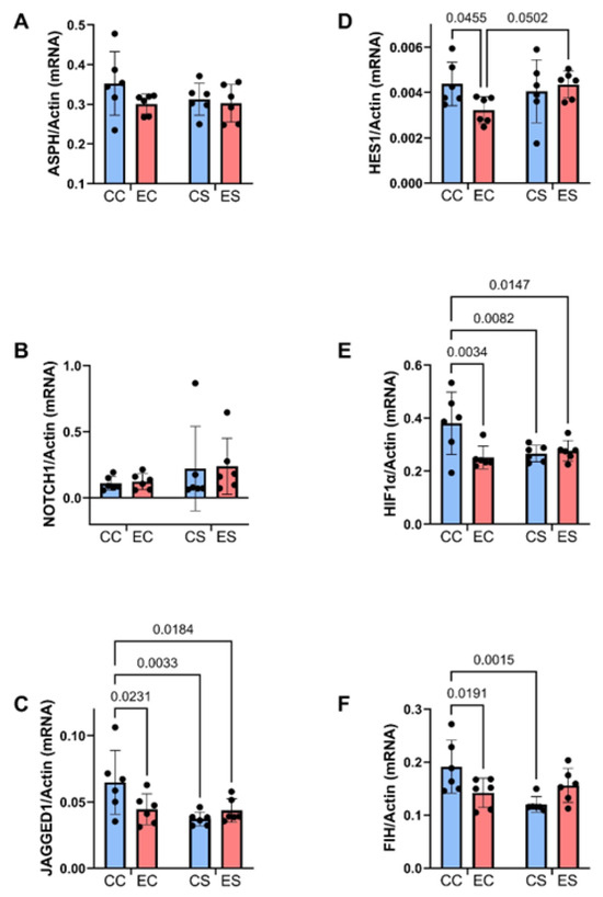 Nutrients 17 00812 g007
