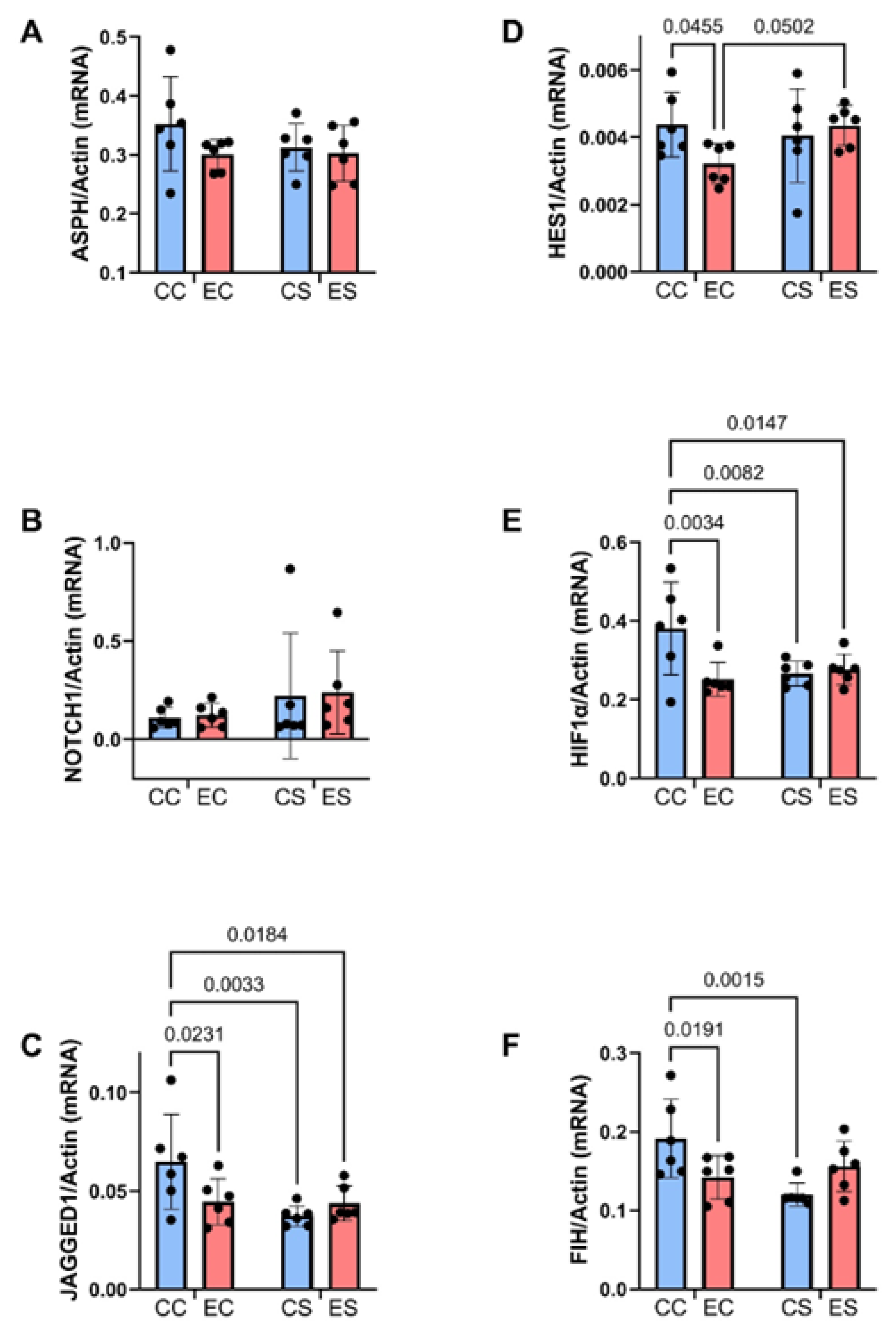 Nutrients 17 00812 g007