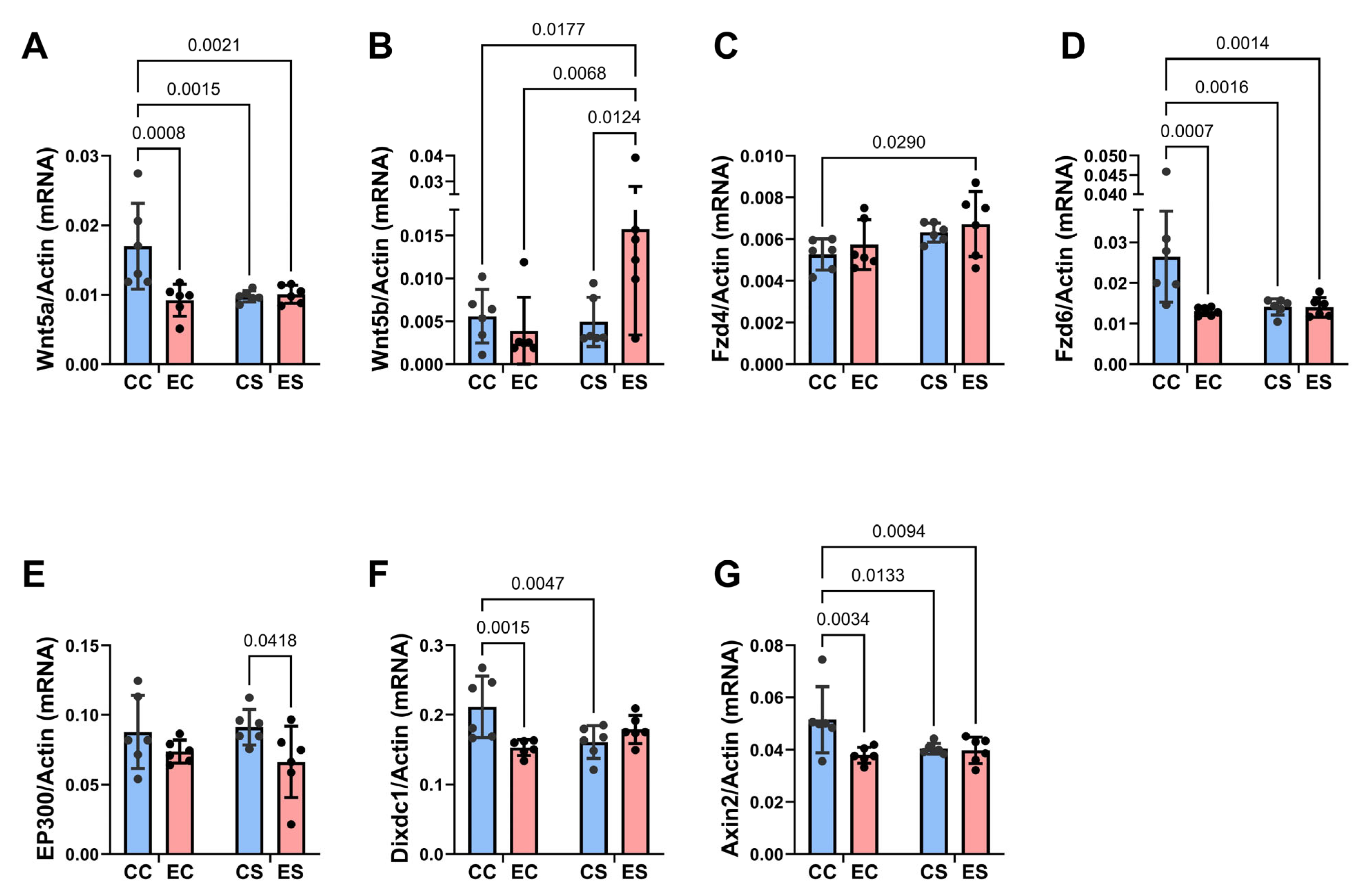 Nutrients 17 00812 g008