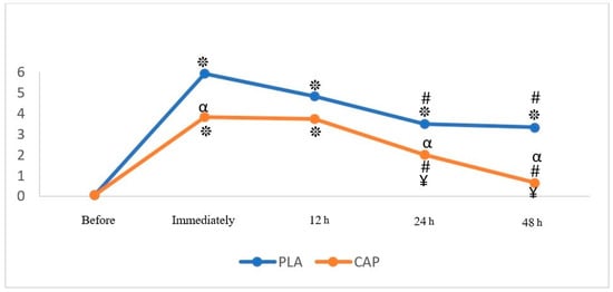 Nutrients 17 00813 g002