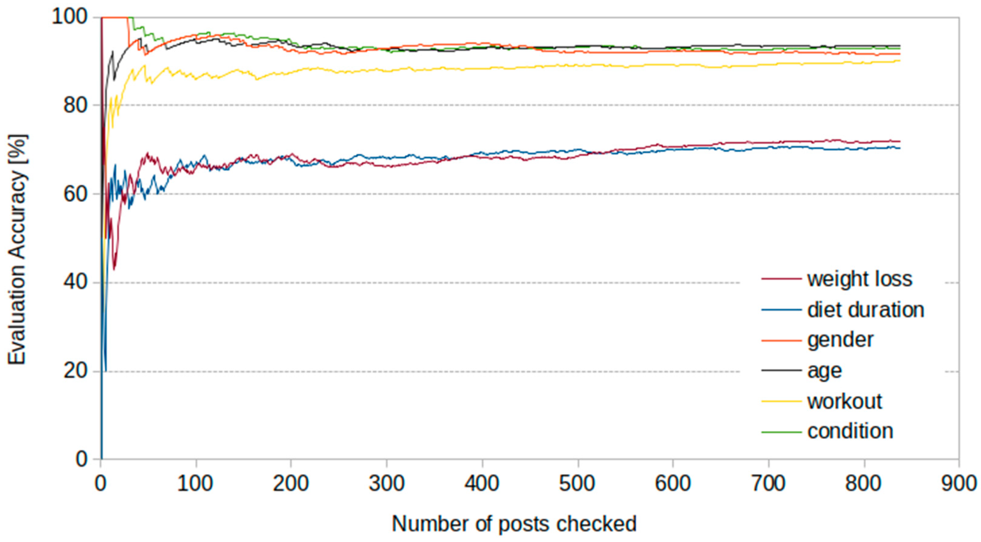 Nutrients 17 00818 g001