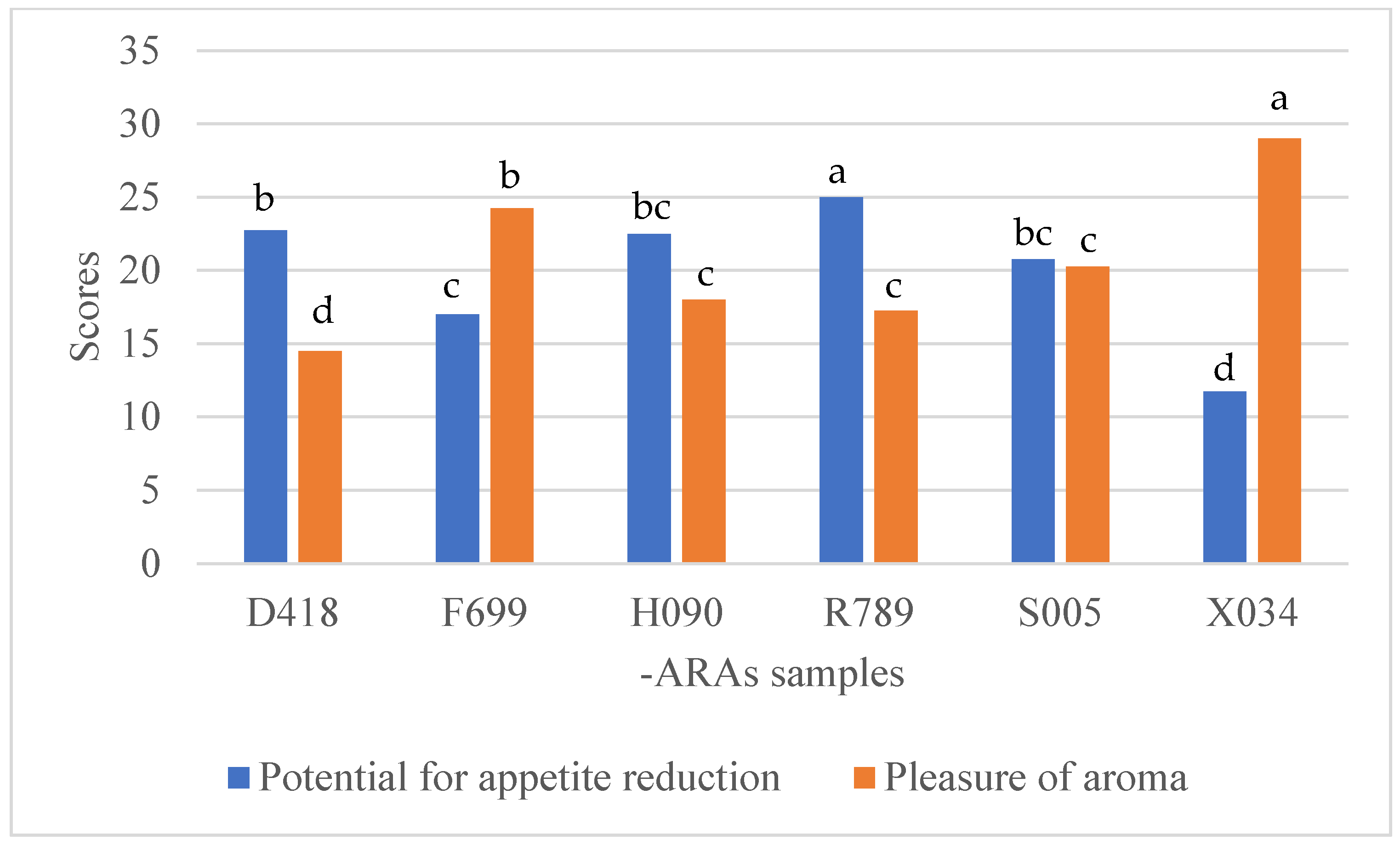 Nutrients 17 00819 g003 Nutrients 17 00819 g003