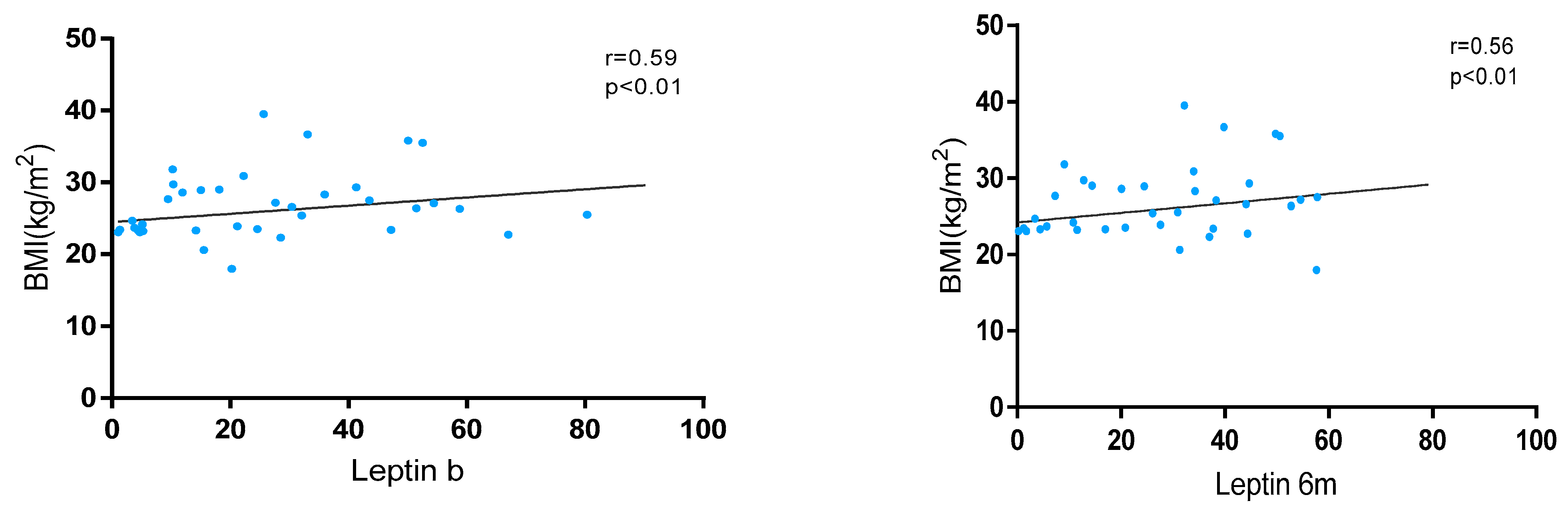Nutrients 17 00820 g001