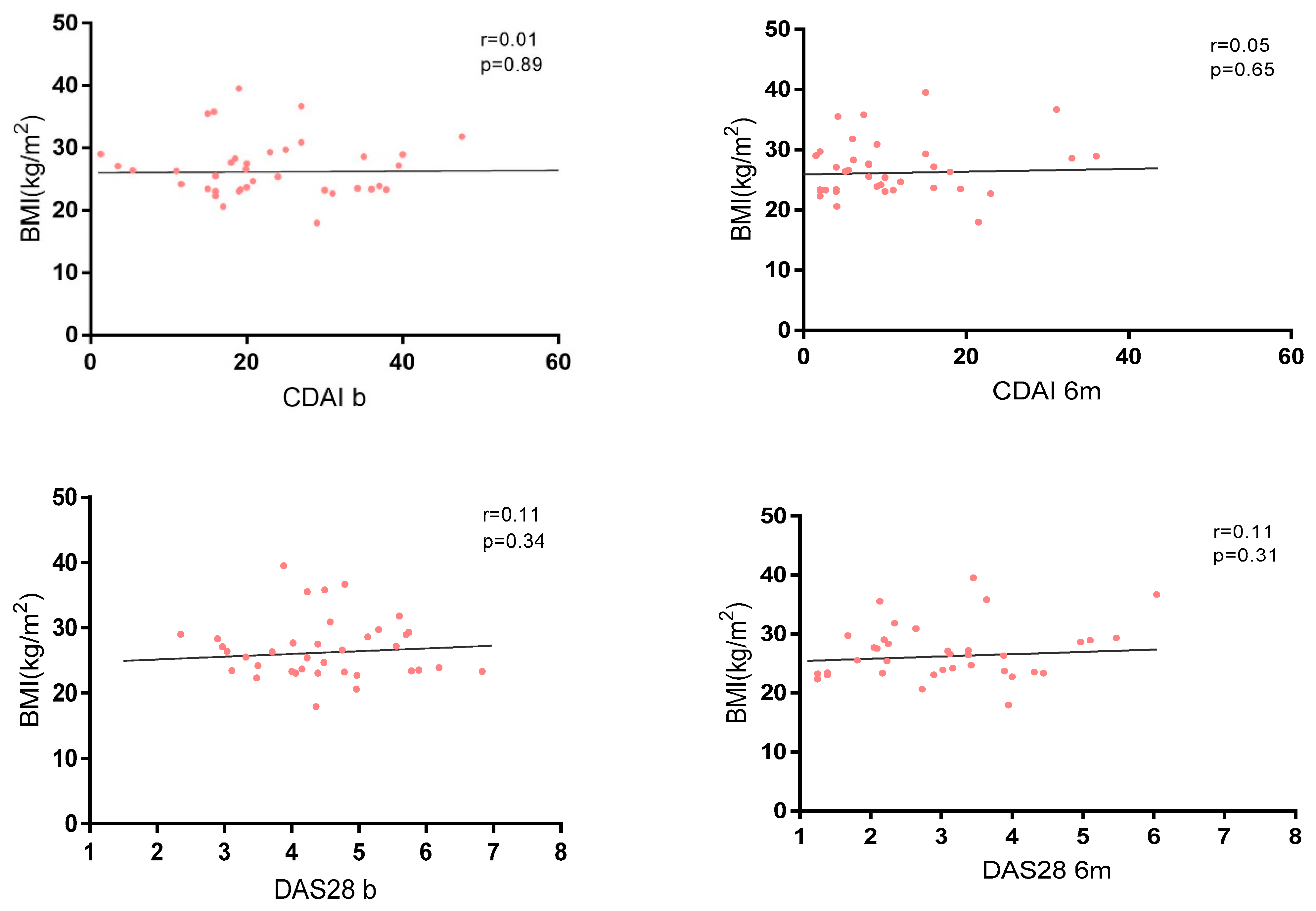 Nutrients 17 00820 g003