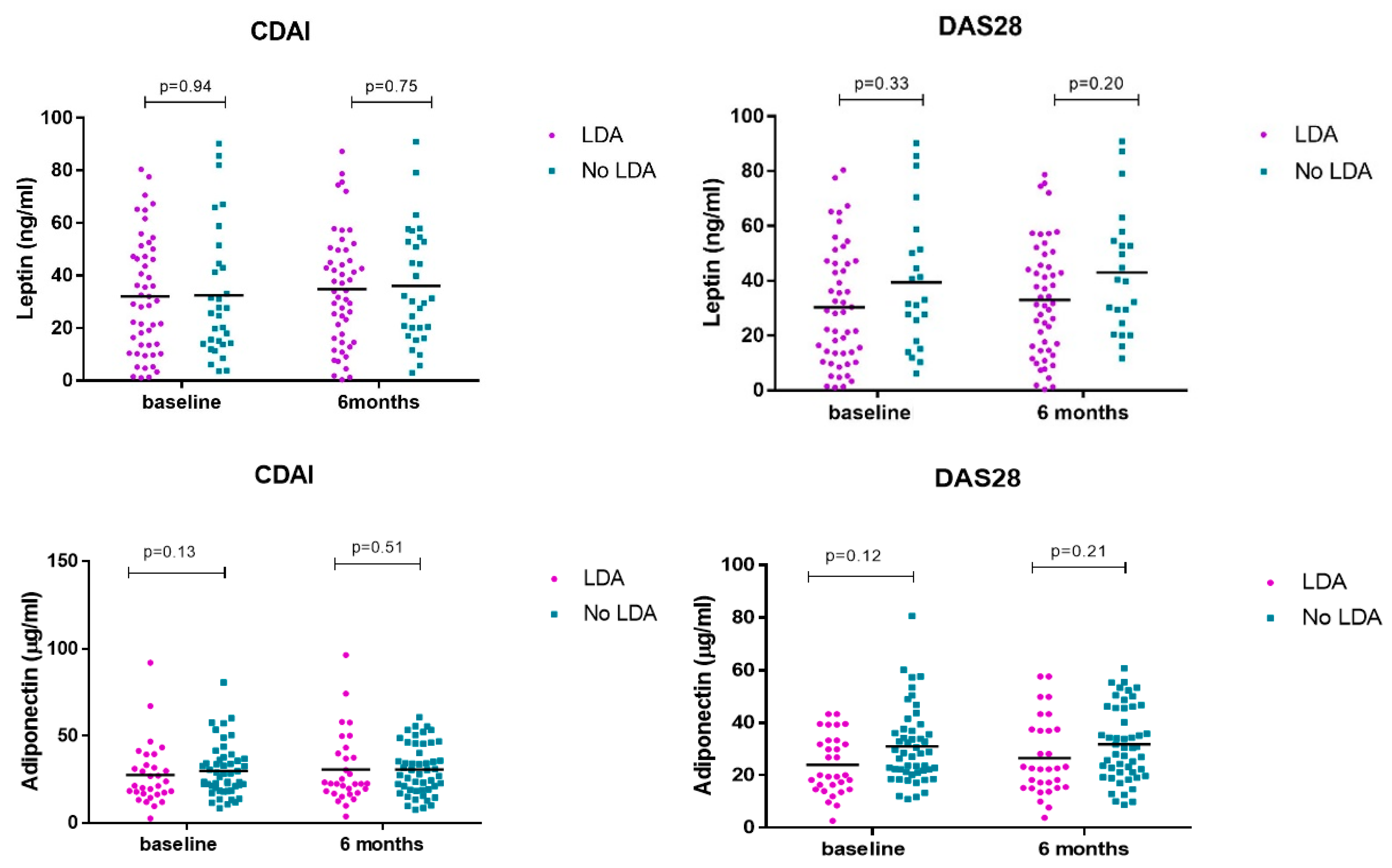 Nutrients 17 00820 g004
