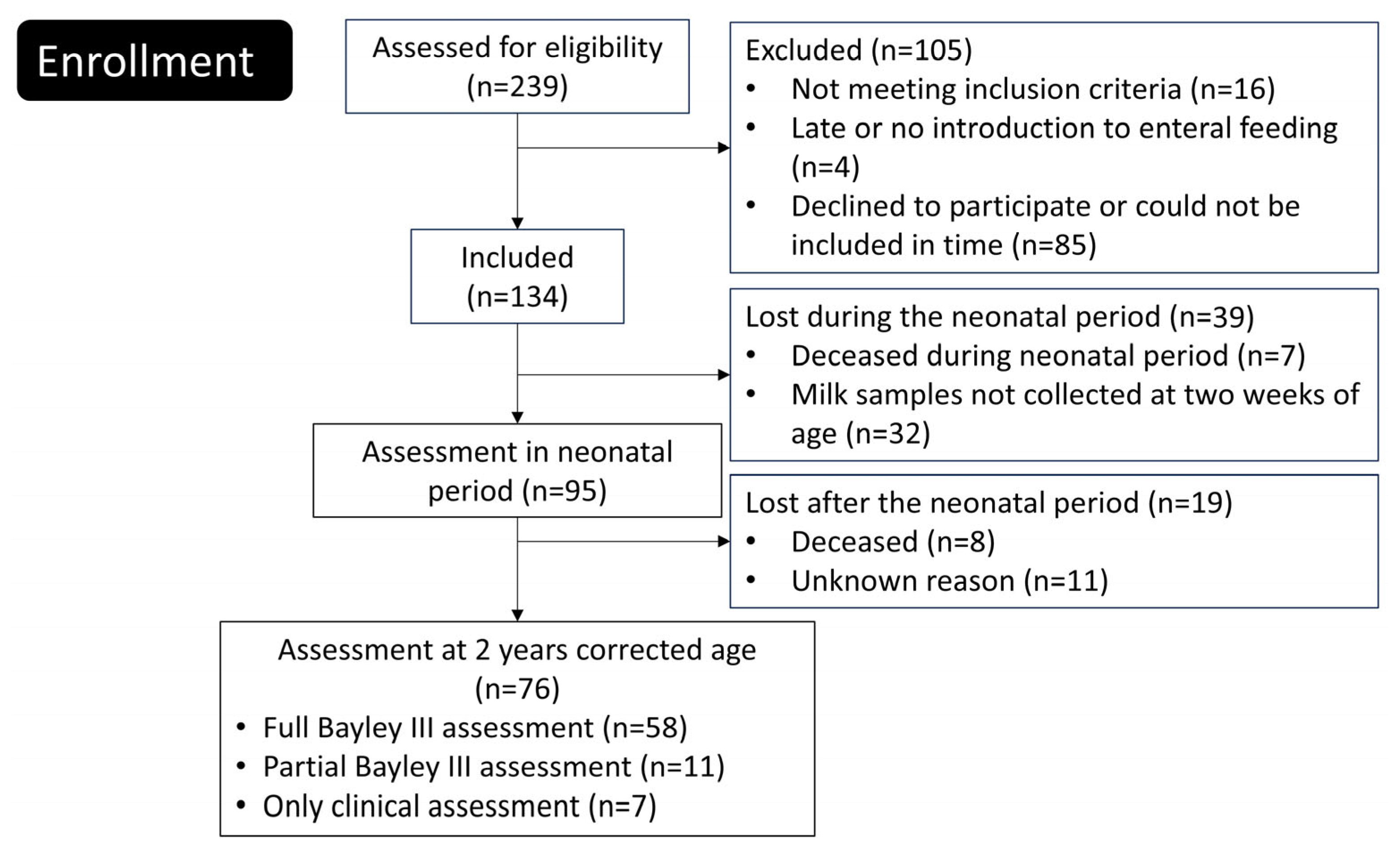 Nutrients 17 00832 g001