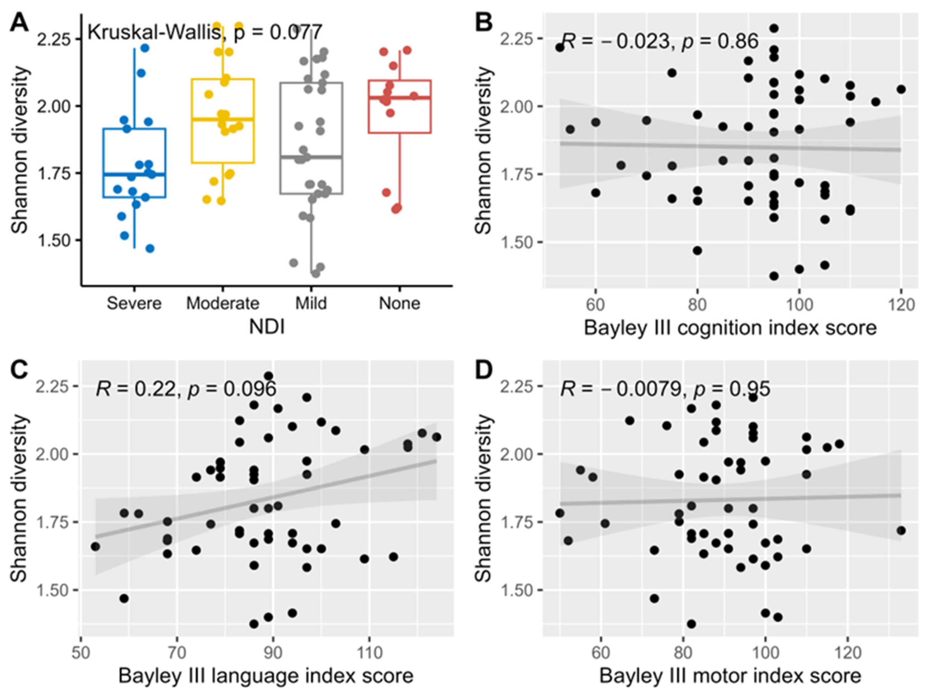 Nutrients 17 00832 g002