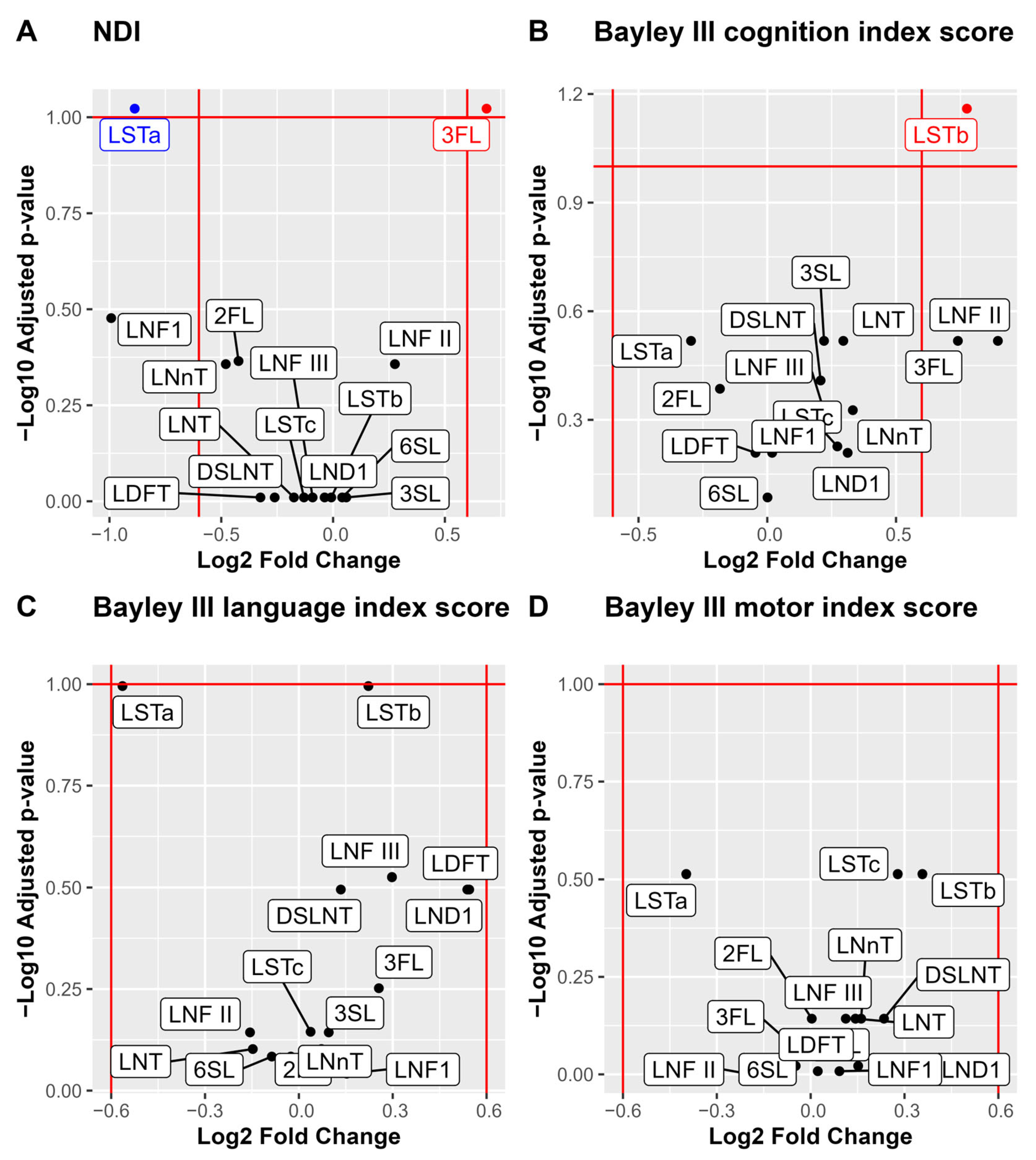 Nutrients 17 00832 g004