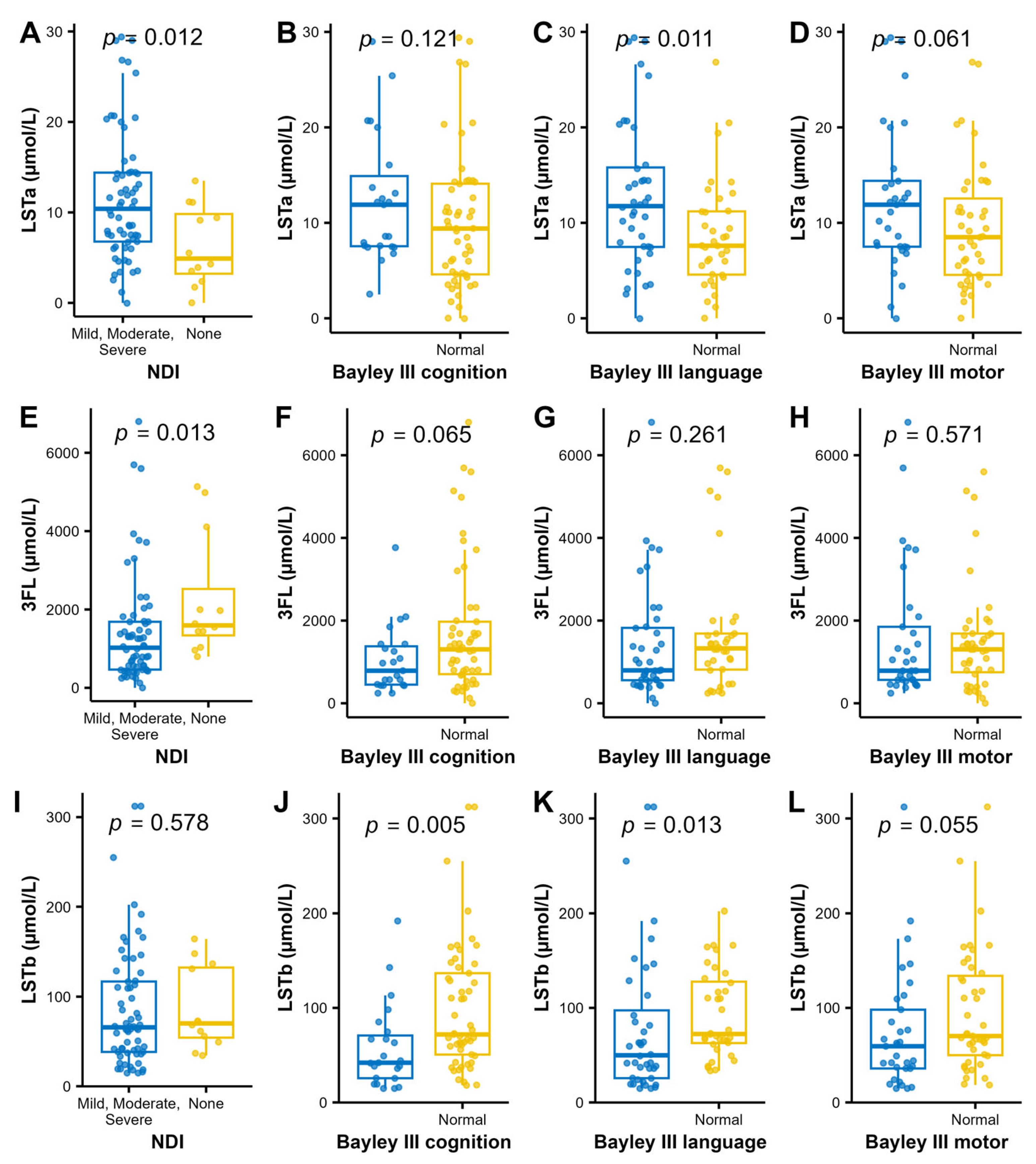 Nutrients 17 00832 g005