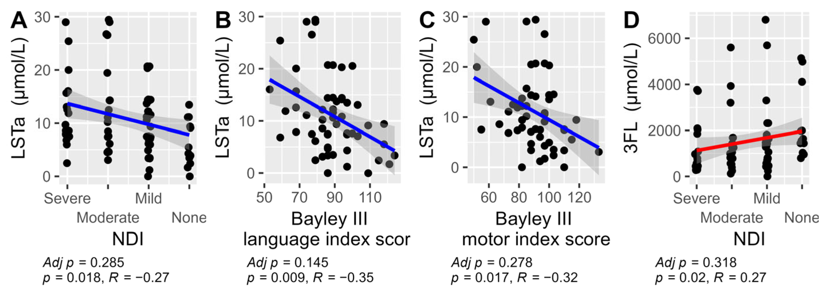 Nutrients 17 00832 g006