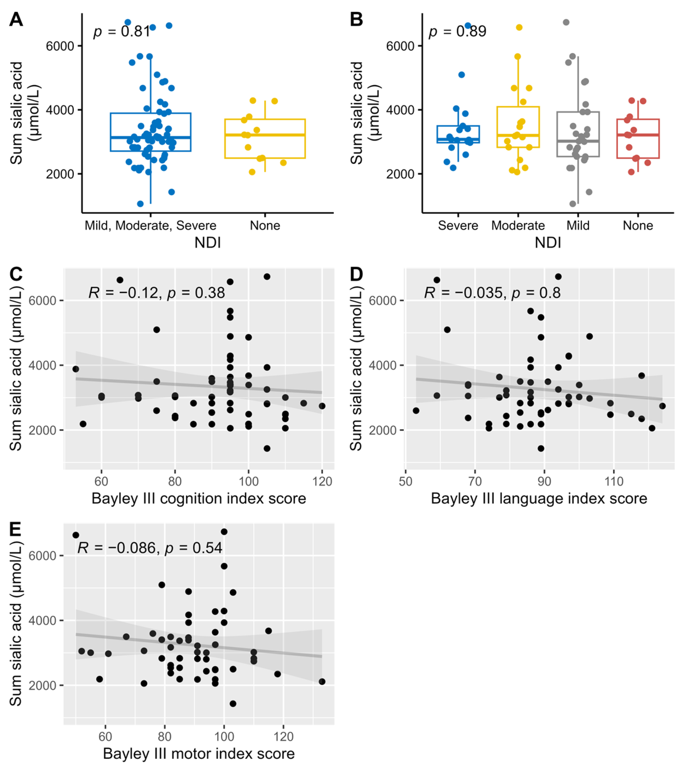 Nutrients 17 00832 g007