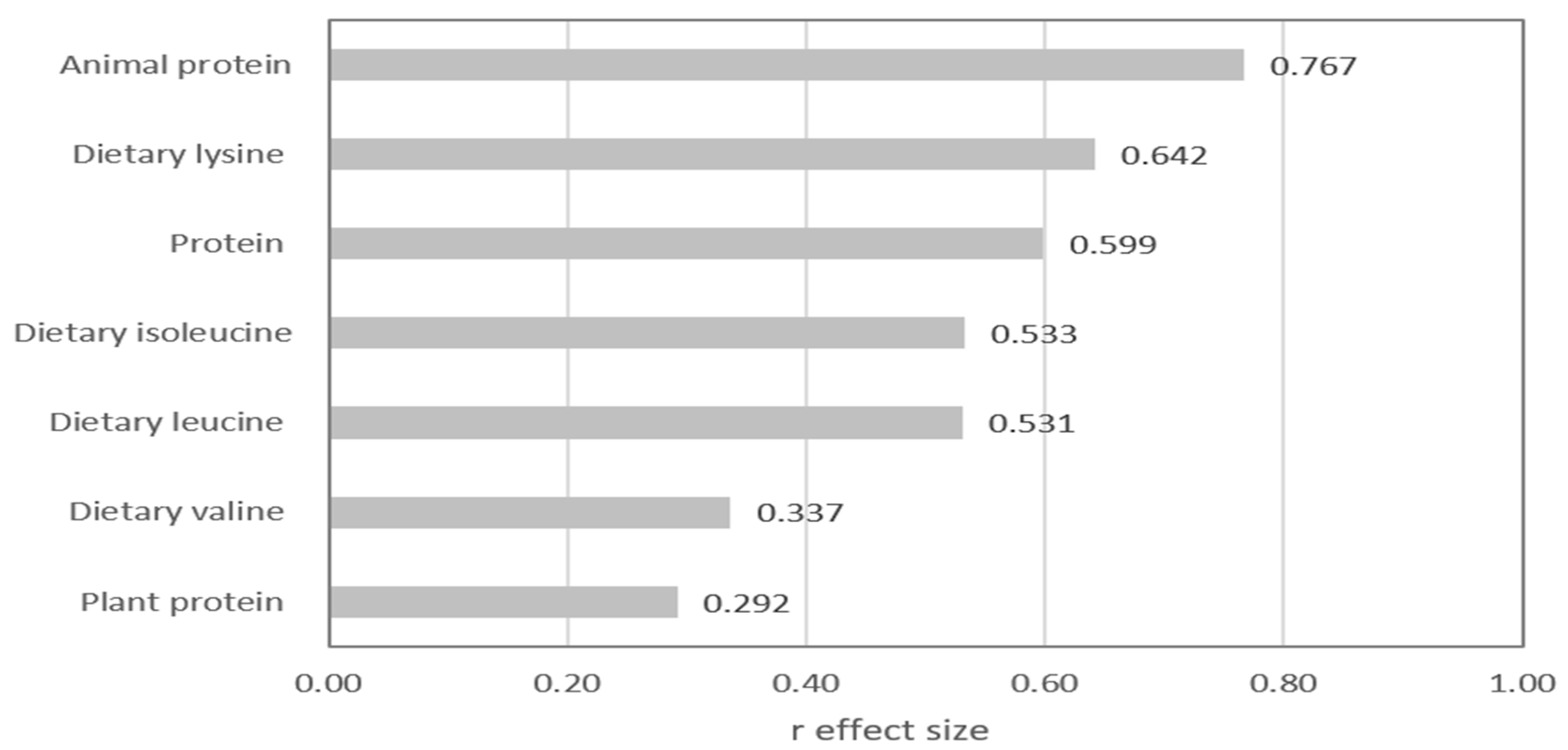 Nutrients 17 00834 g001