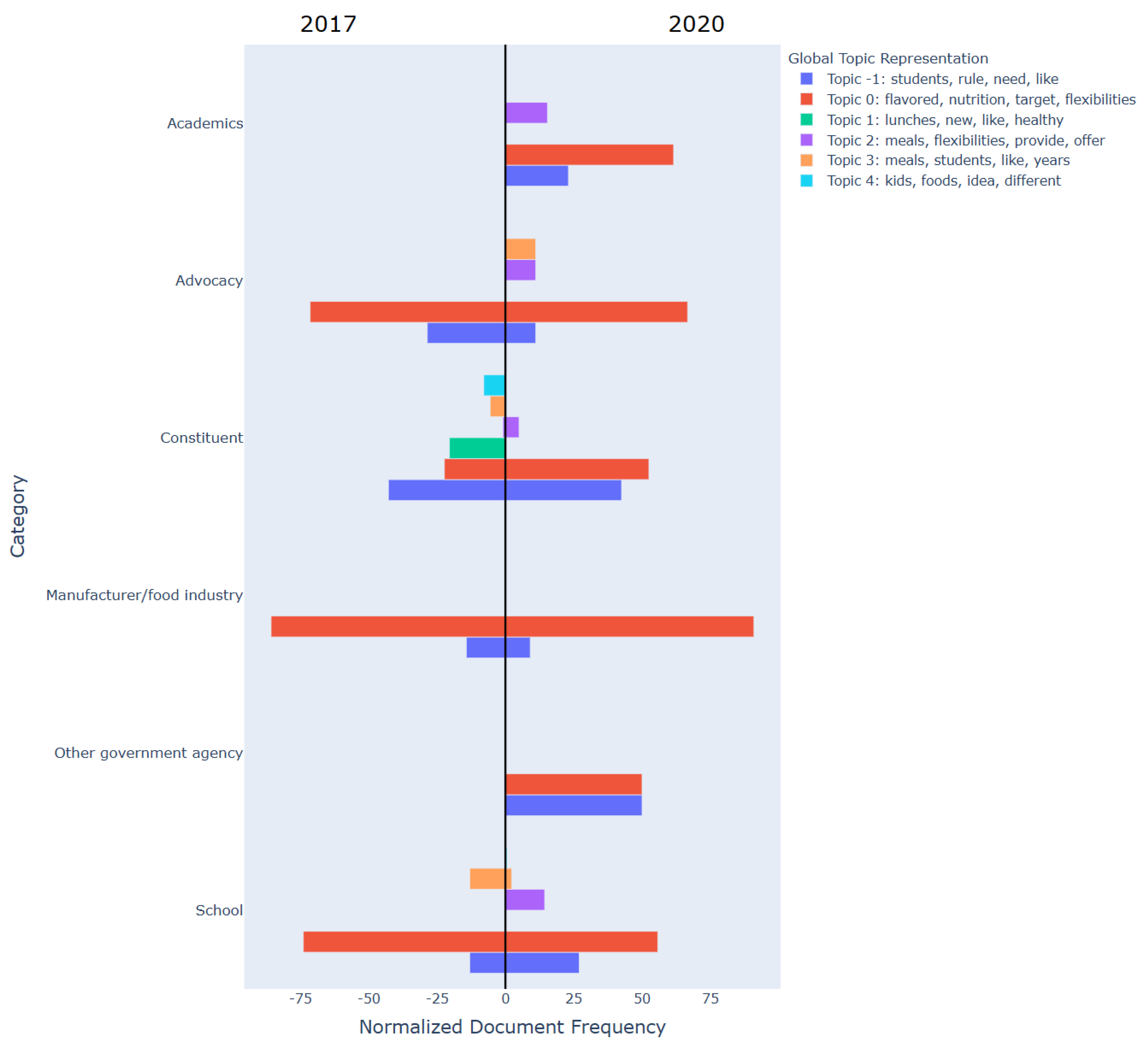 Nutrients 17 00839 g002