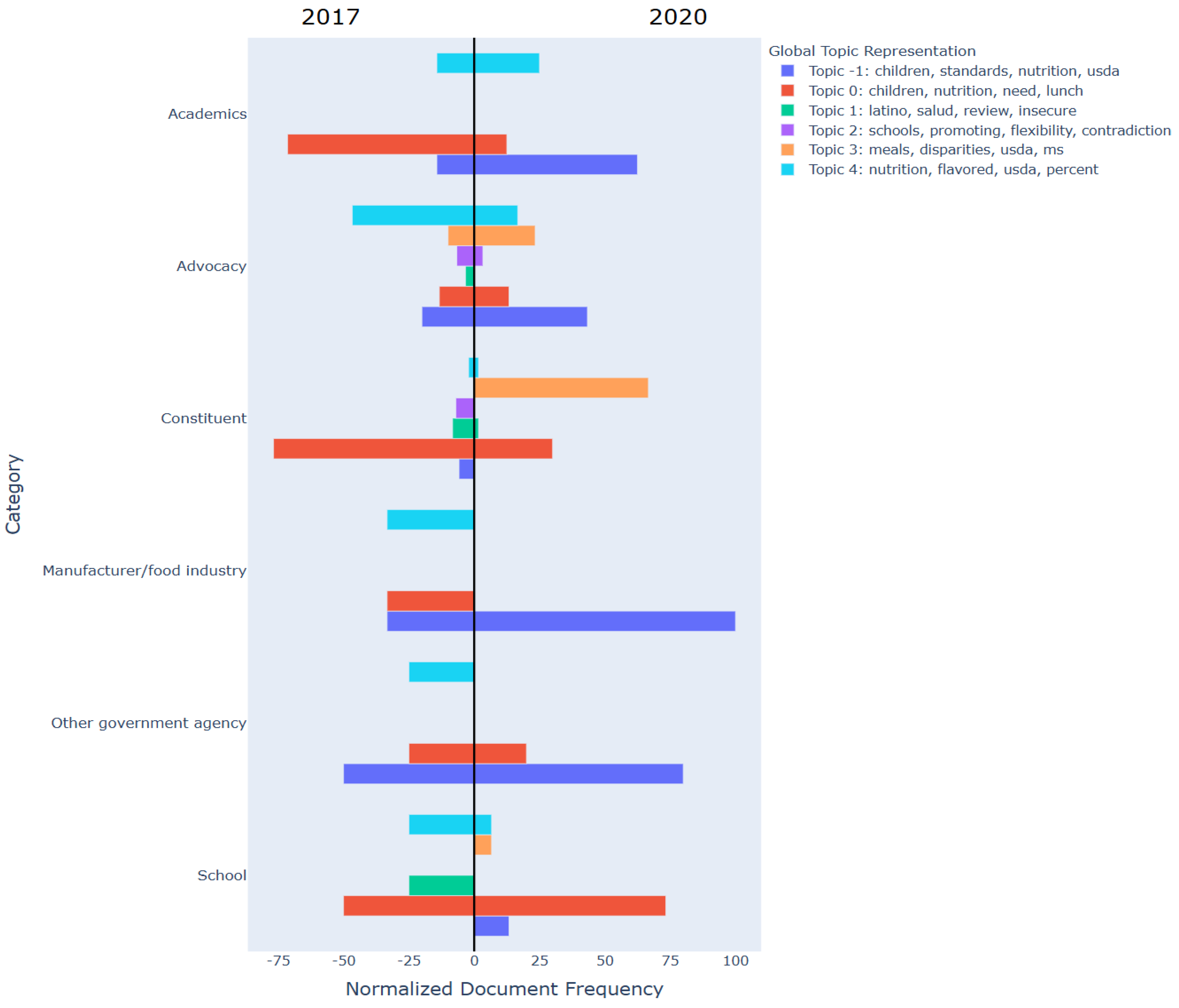 Nutrients 17 00839 g003