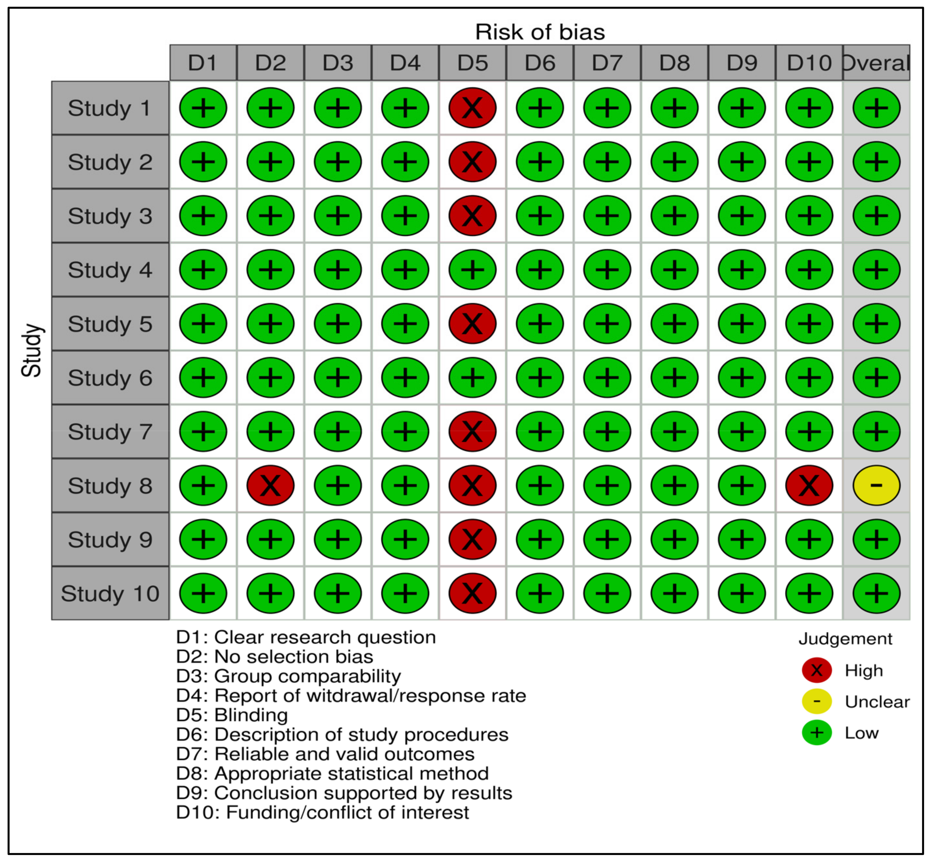 Nutrients 17 00855 g002