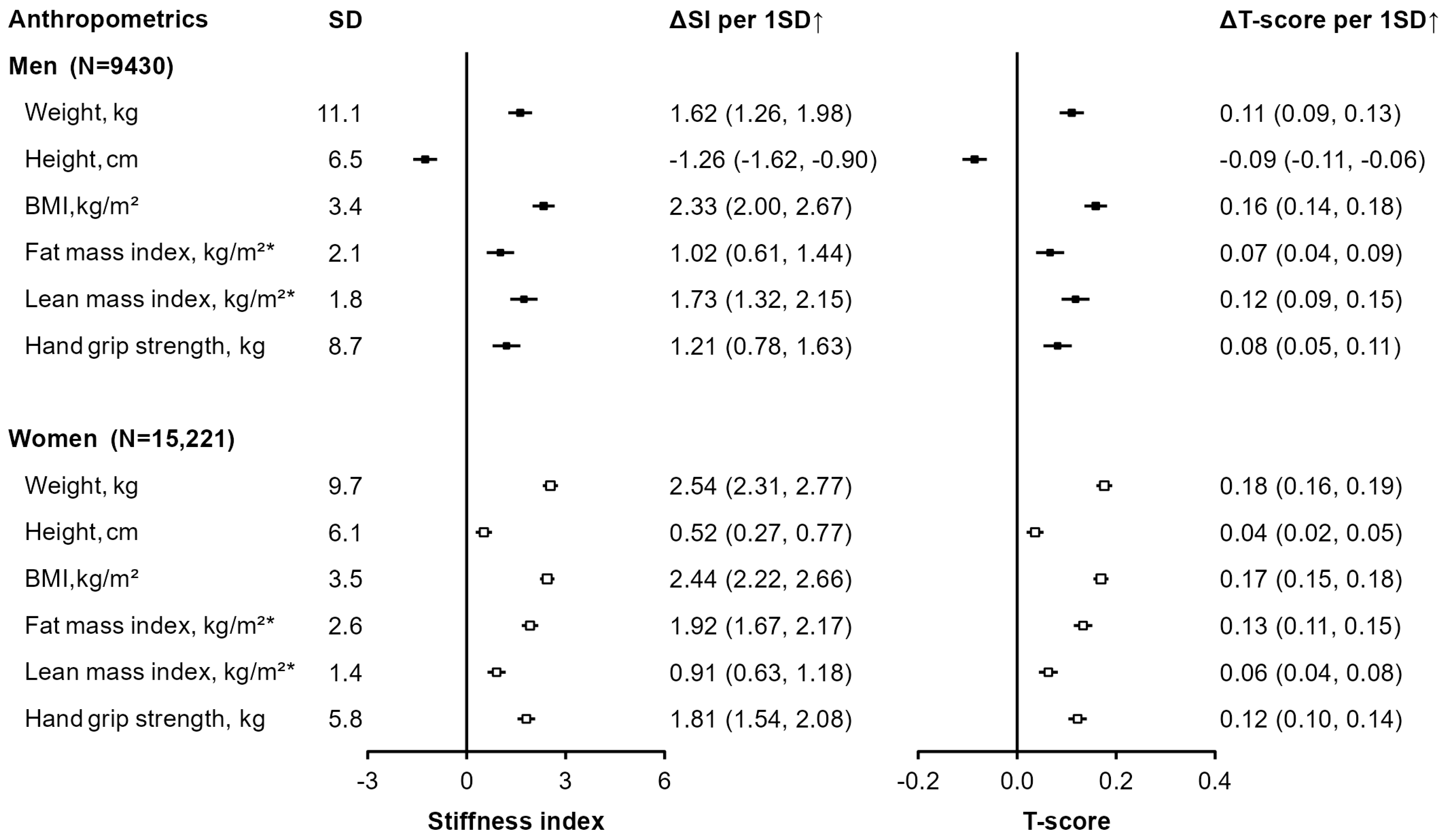 Nutrients 17 00865 g002