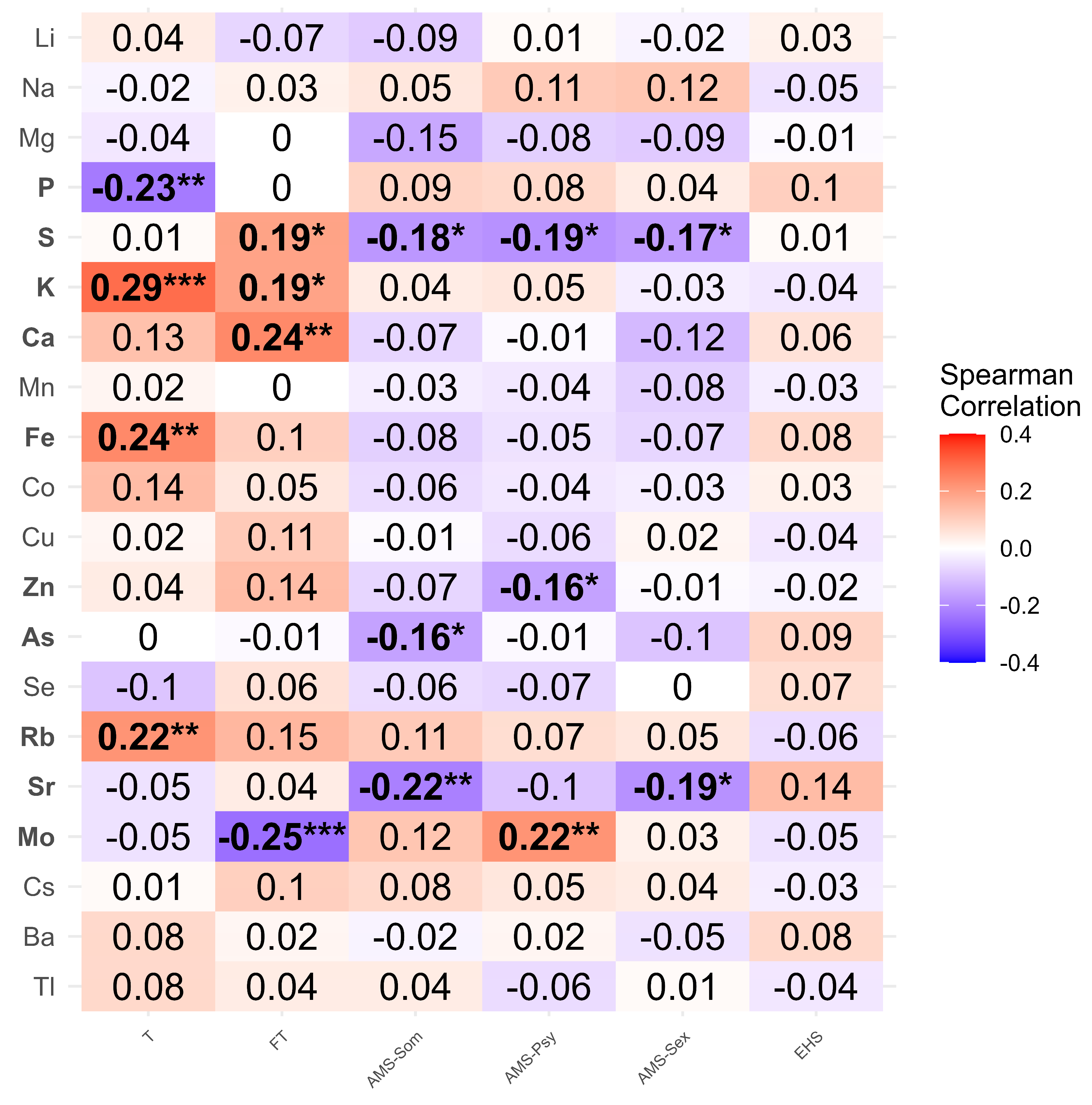 Nutrients 17 00867 g002