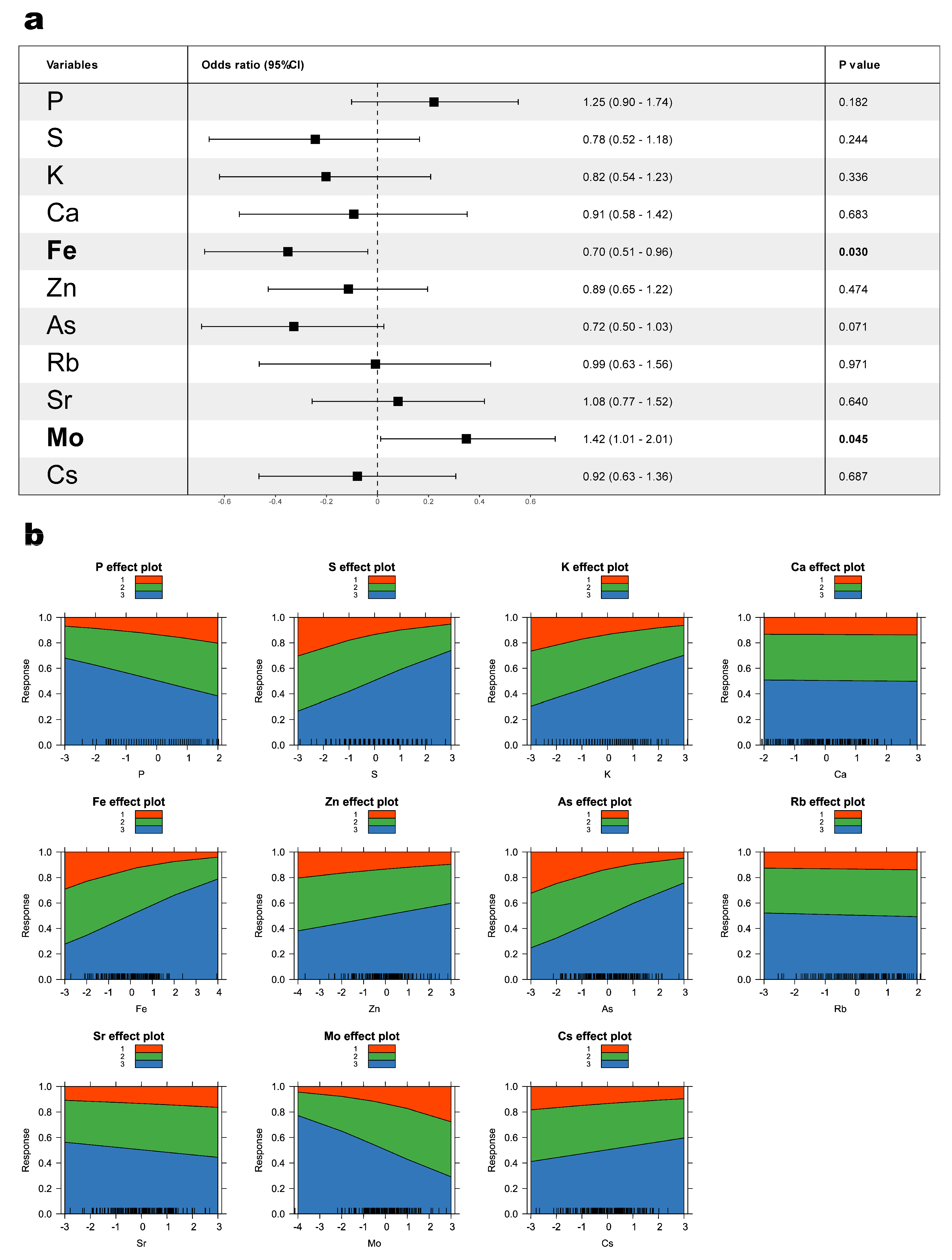 Nutrients 17 00867 g003