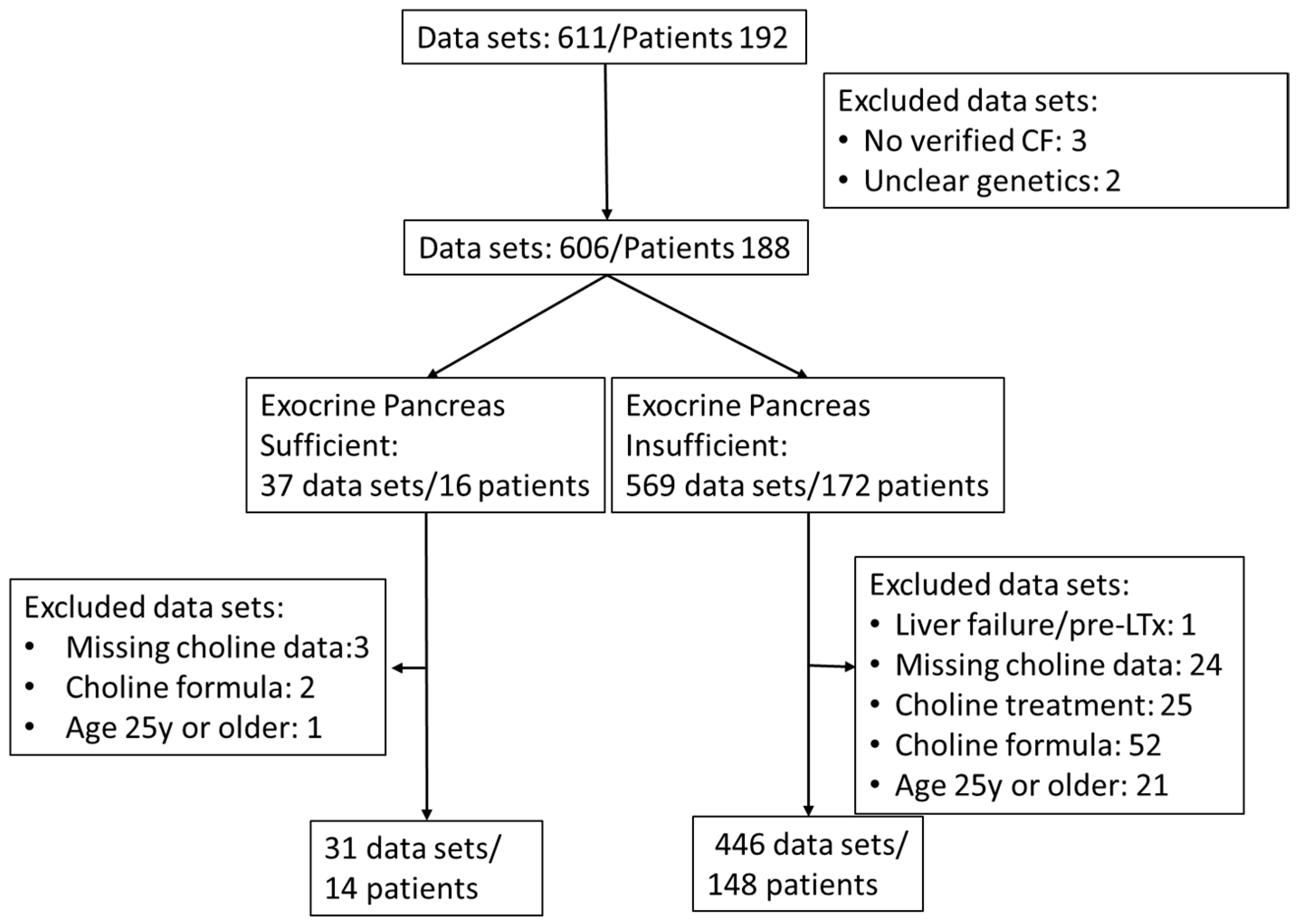 Nutrients 17 00868 g001