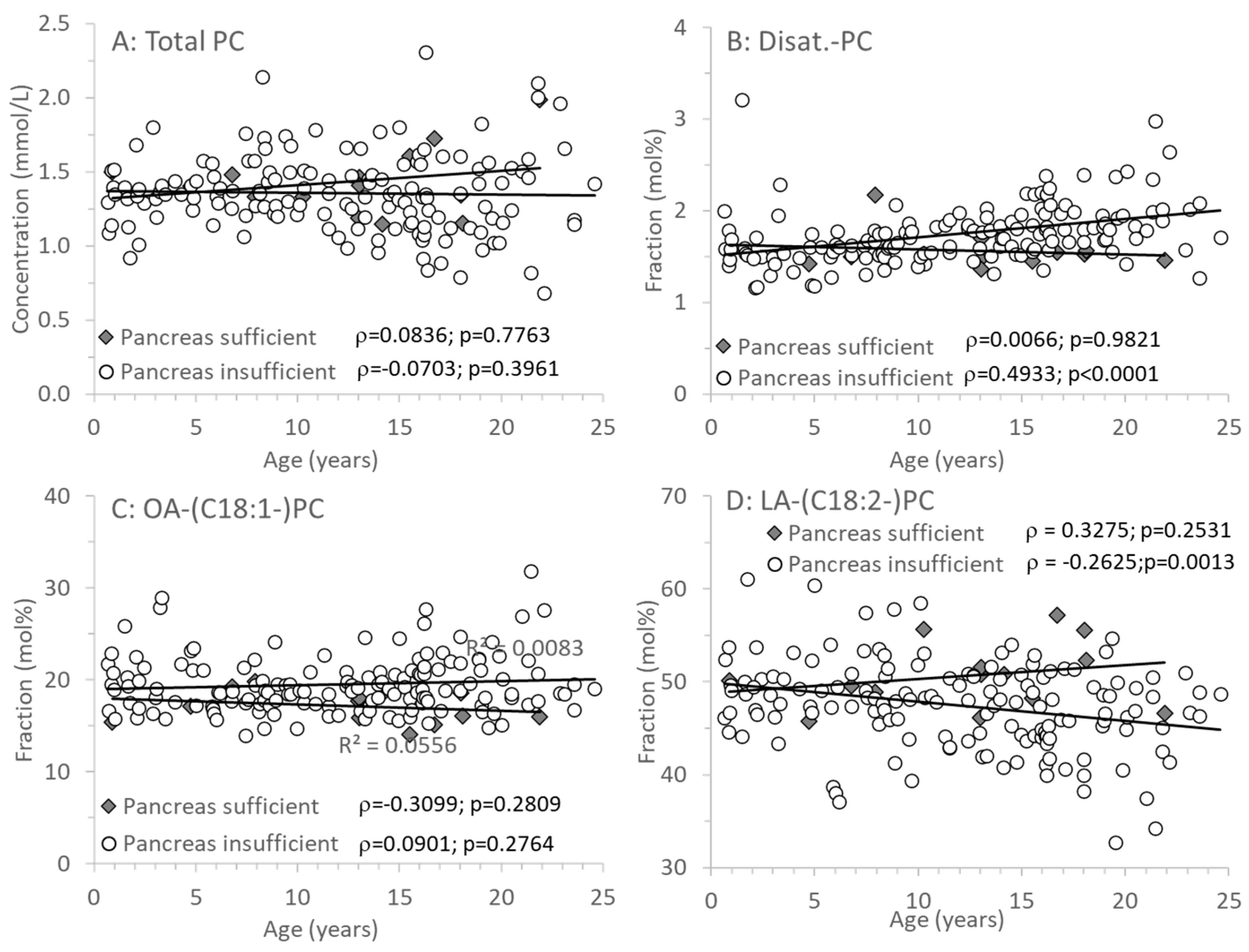 Nutrients 17 00868 g003