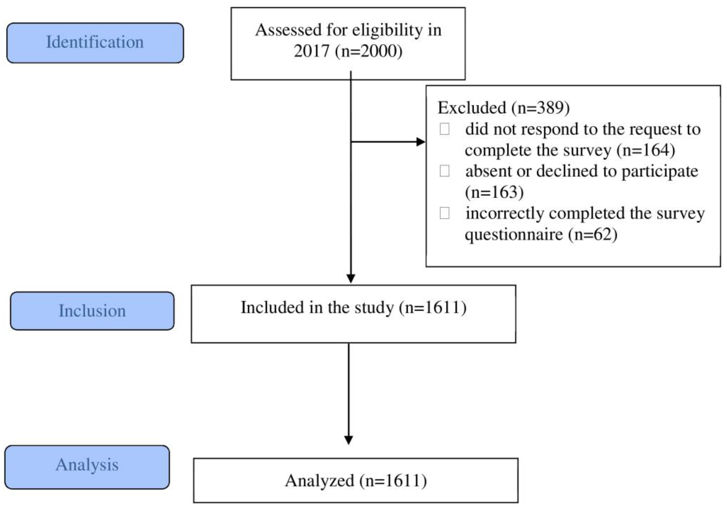 Nutrients 17 00871 g001
