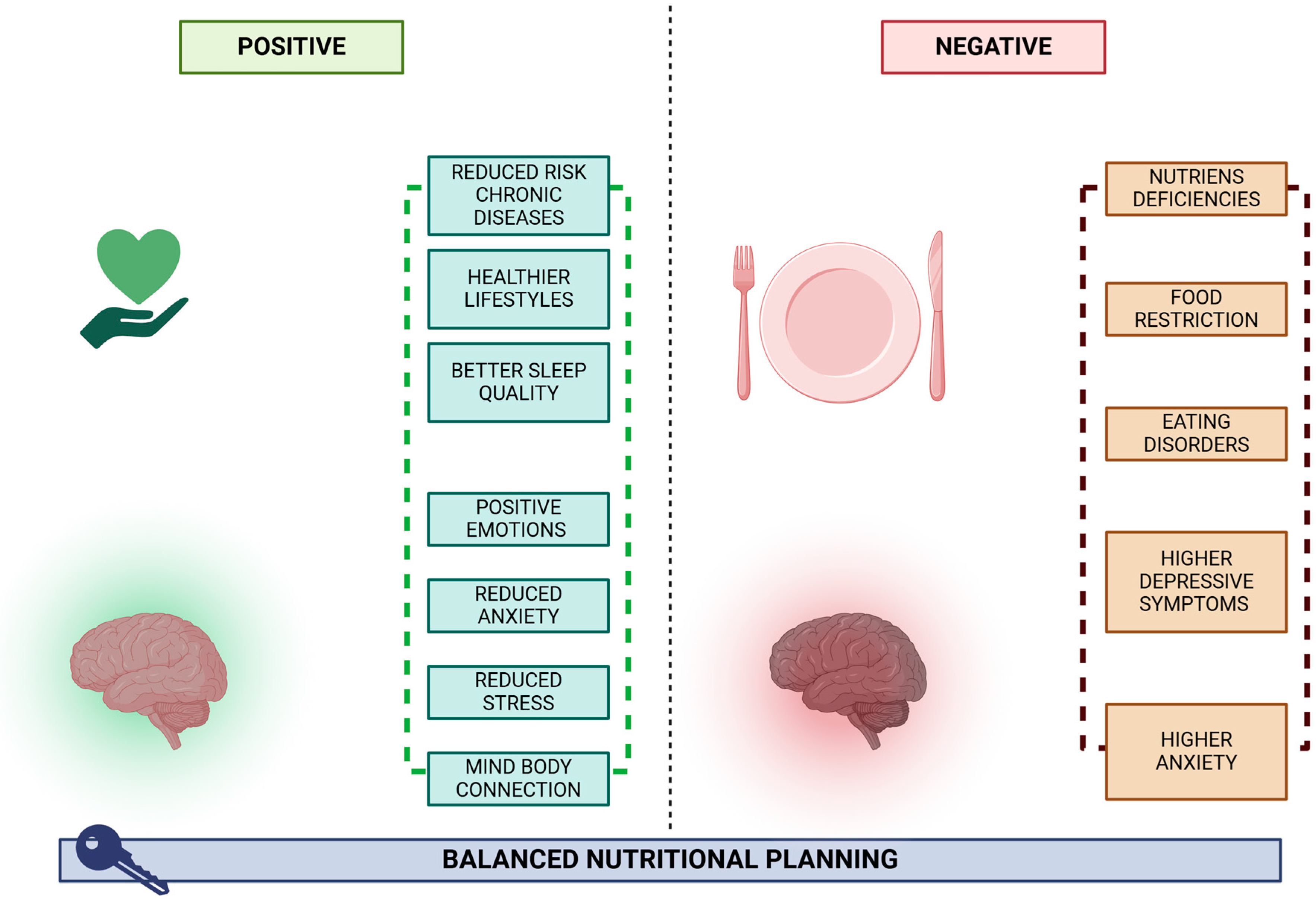 Nutrients 17 00884 g003