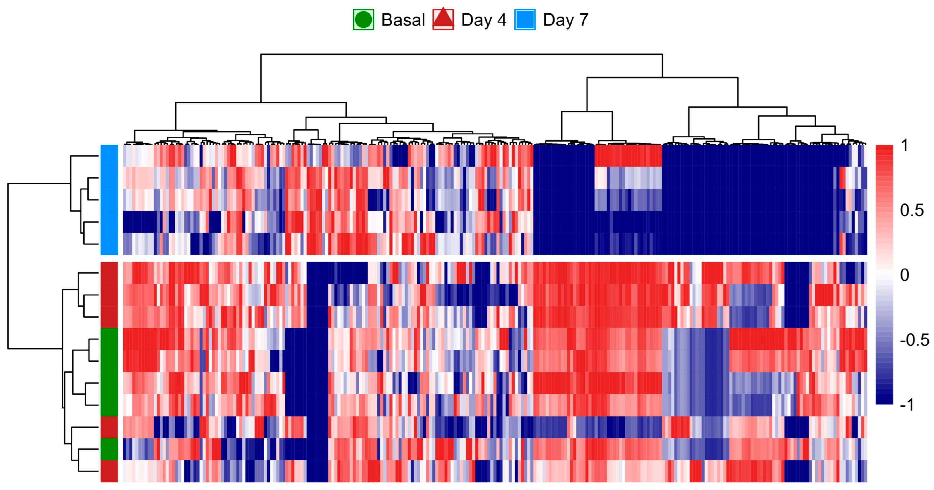 Nutrients 17 00885 g005