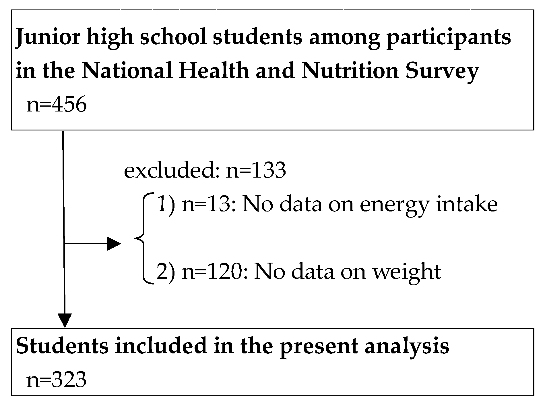 Nutrients 17 00895 g001 Nutrients 17 00895 g001
