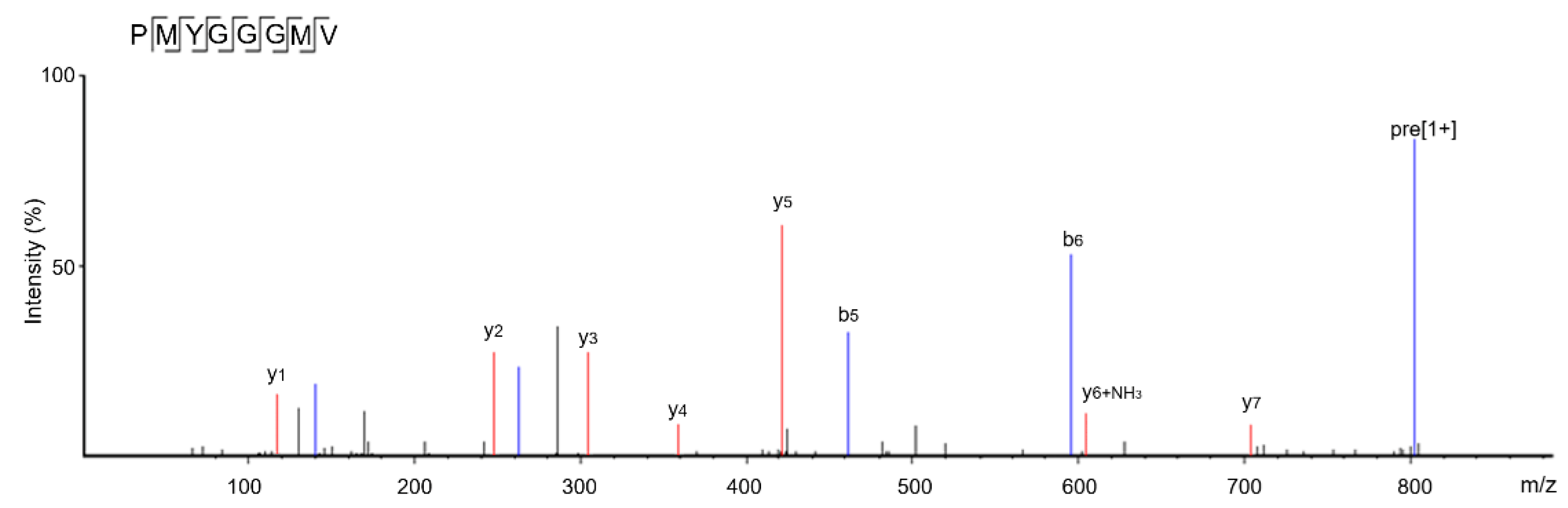 Nutrients 17 00907 g002